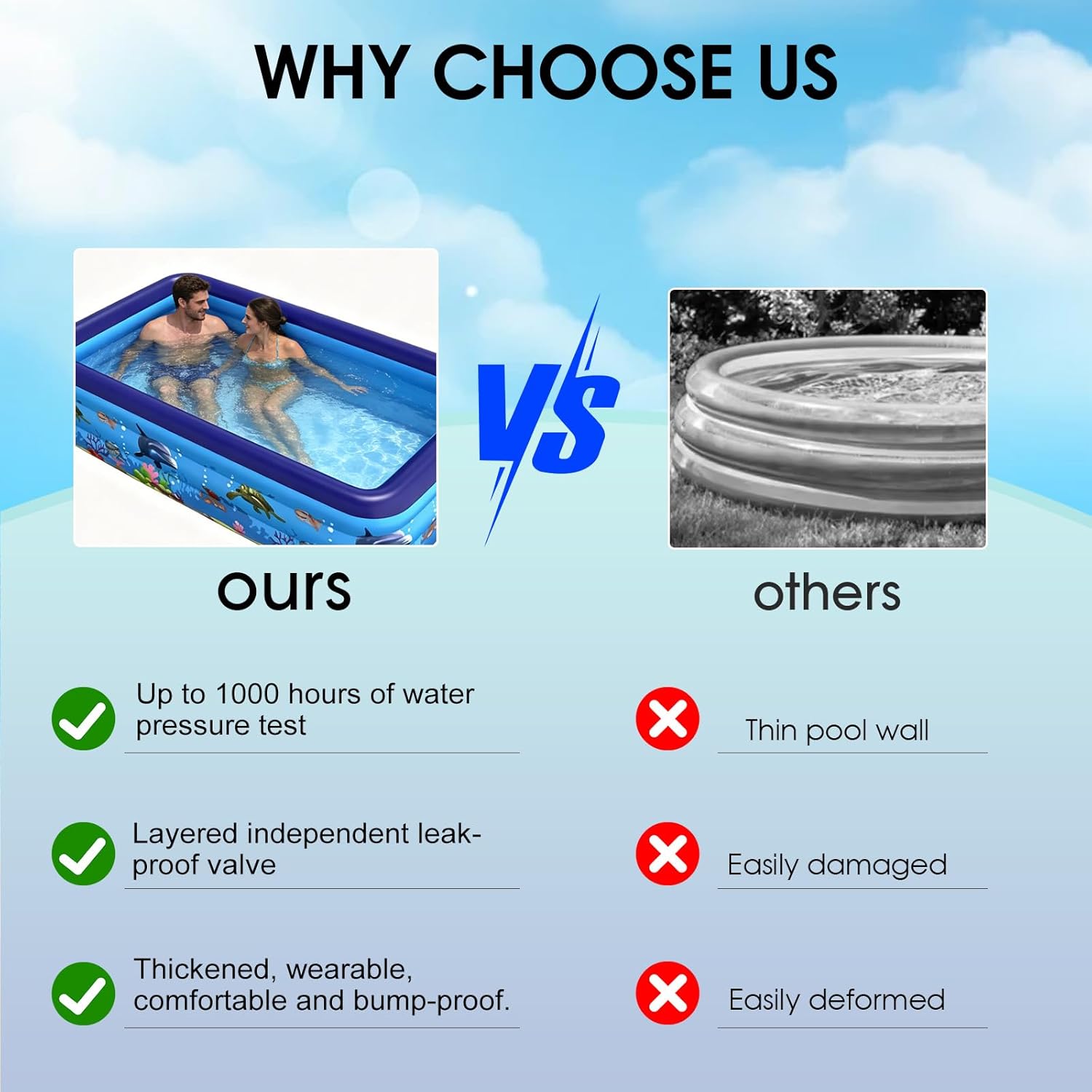 Inflatable Pool for Kids and Adults, Oversized Thickened Family Blow Up Pools, Rectangular Inflatable Swimming Pool for Backyard, Outdoor, Garden, Summer Water Party (71X51X22IN 3-Floor)
