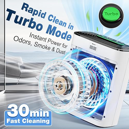 Miniatura 2 de KNKA Purificador de aire para el dormitorio del hogar, filtro de aire True HEPA con prefiltro lavable, pantalla AQI, modo turbo para mascotas,