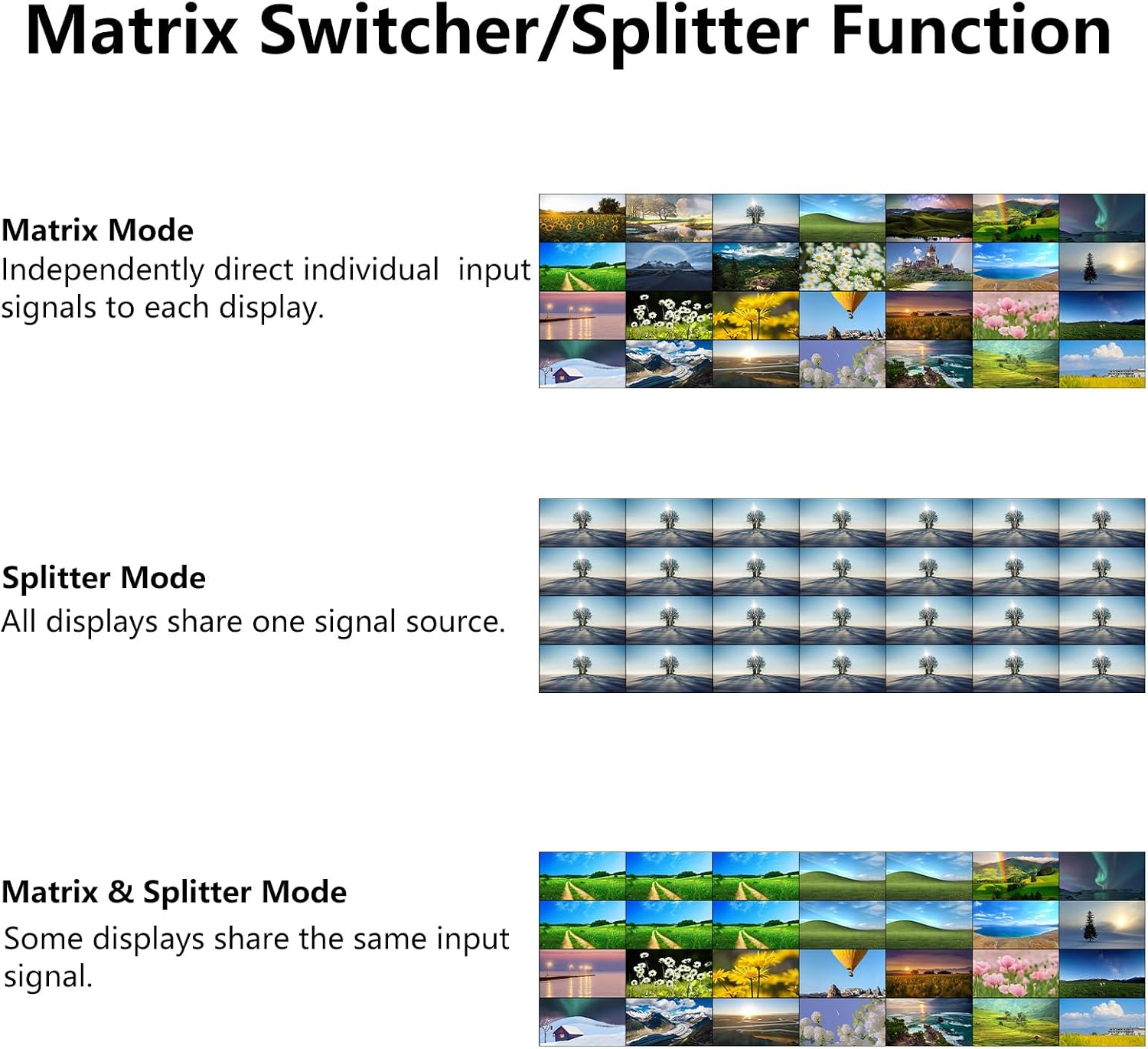 ICUIXIAN 28x28 Seamless HDMI Matrix Switch Video Wall Controller 5x5 4K30Hz, 28 in 28 Out Multi-Viewer Video Switcher Processor/w Web, Audio Extraction, Scene Overlay, Partitioning, Zooming Stretch