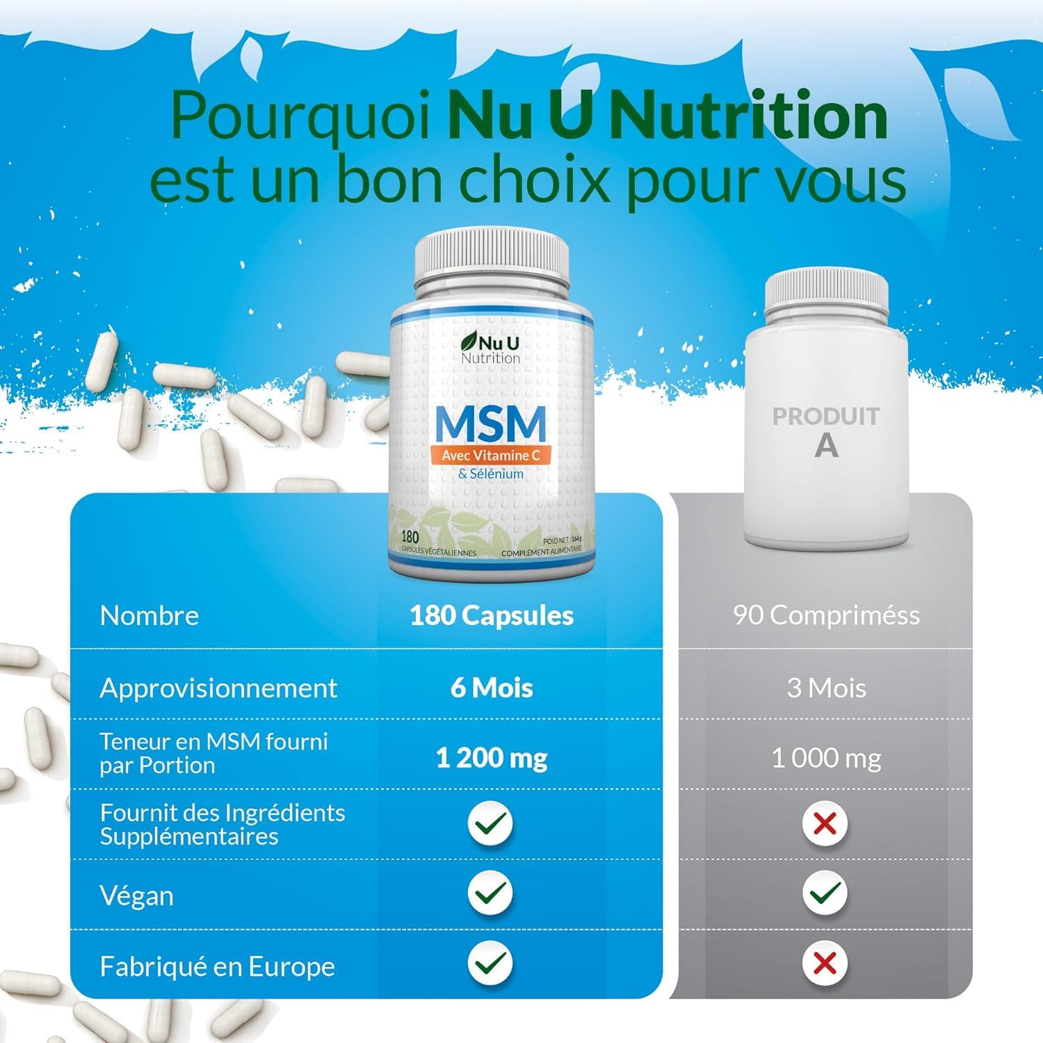MSM avec Vitamine C et Sélénium - 180 Gélules Vegan - Méthylsulfonilméthane Haute Puissance - Fabriqué en Europe - Nu U Nutrition