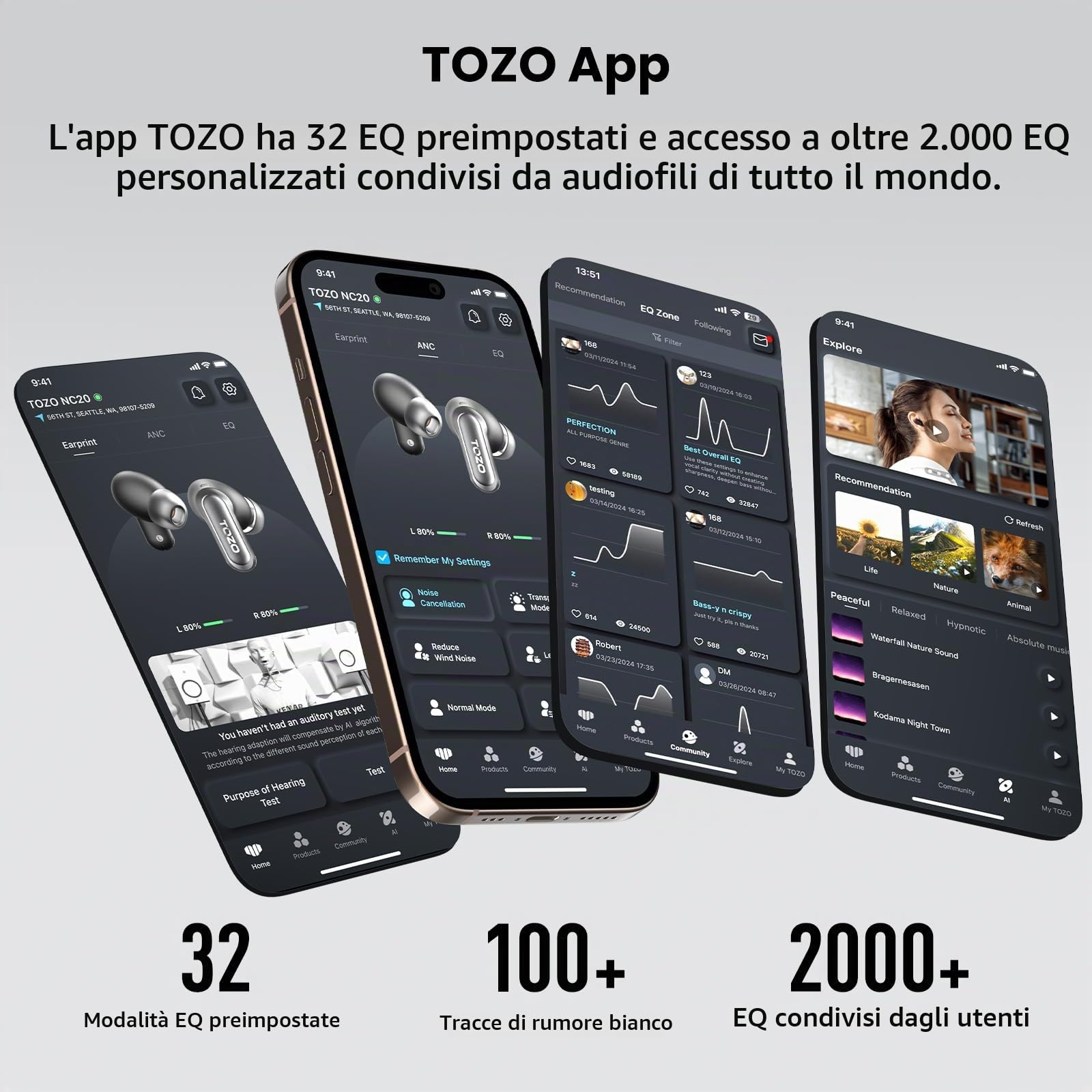 TOZO NC20 Cuffie Bluetooth 5.4 con ANC, Hi-Res LDAC, 6Mic ENC per Chiamate | Traduzione Vocale IA in Tempo Reale, Note Riunione, IPX8 Rilevamento Automatico, Dual Connection, Ricarica Wireless