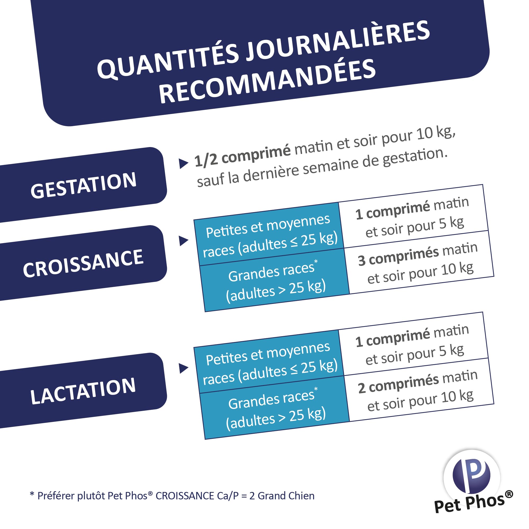 Pet-Phos Canin Croissance Ca/P=2-1 Boite de 100 comprimes complement Croissance