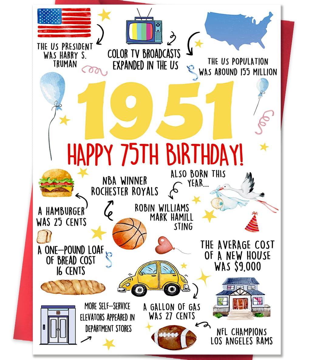 Beixian Funny 75th Birthday Card for Women Men, Happy 75th Birthday Gifts for Dad Mom, Unique 75 Year Old Birthday Decorations for Him Her, 1950