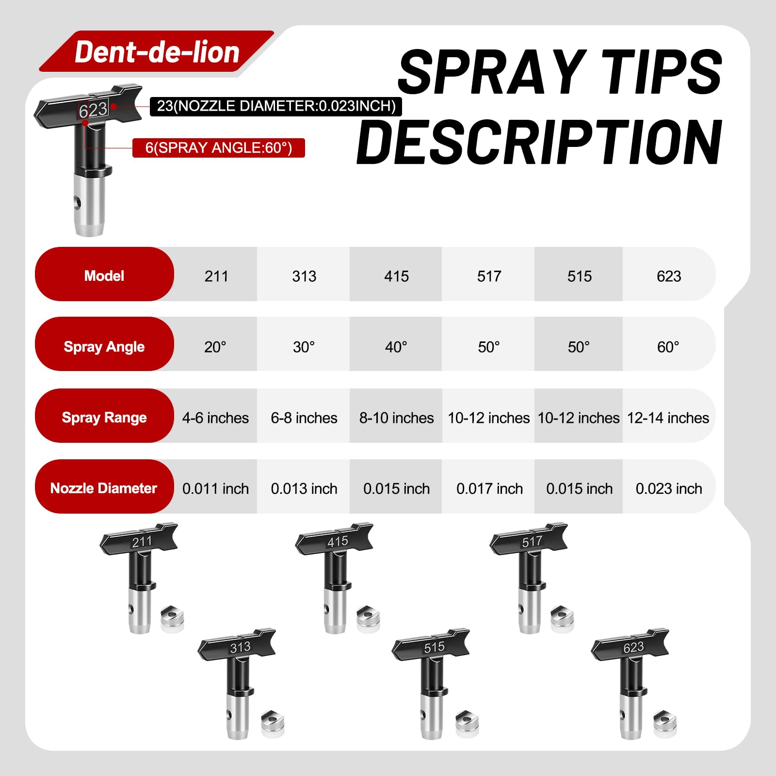 Kit de Peinture airless, 22 pièces, avec 6 Buses réversibles, 6 filtres, 4 Tige d'extension, Tuyau Haute Pression et Accessoires de Protection (211 313 415 515 517 623