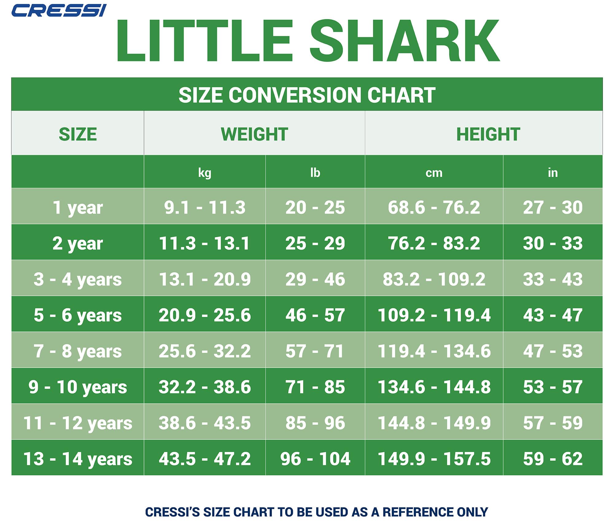 Cressi Little Shark Shorty Wetsuit Dark Blue/Light Blue 11/12 Age