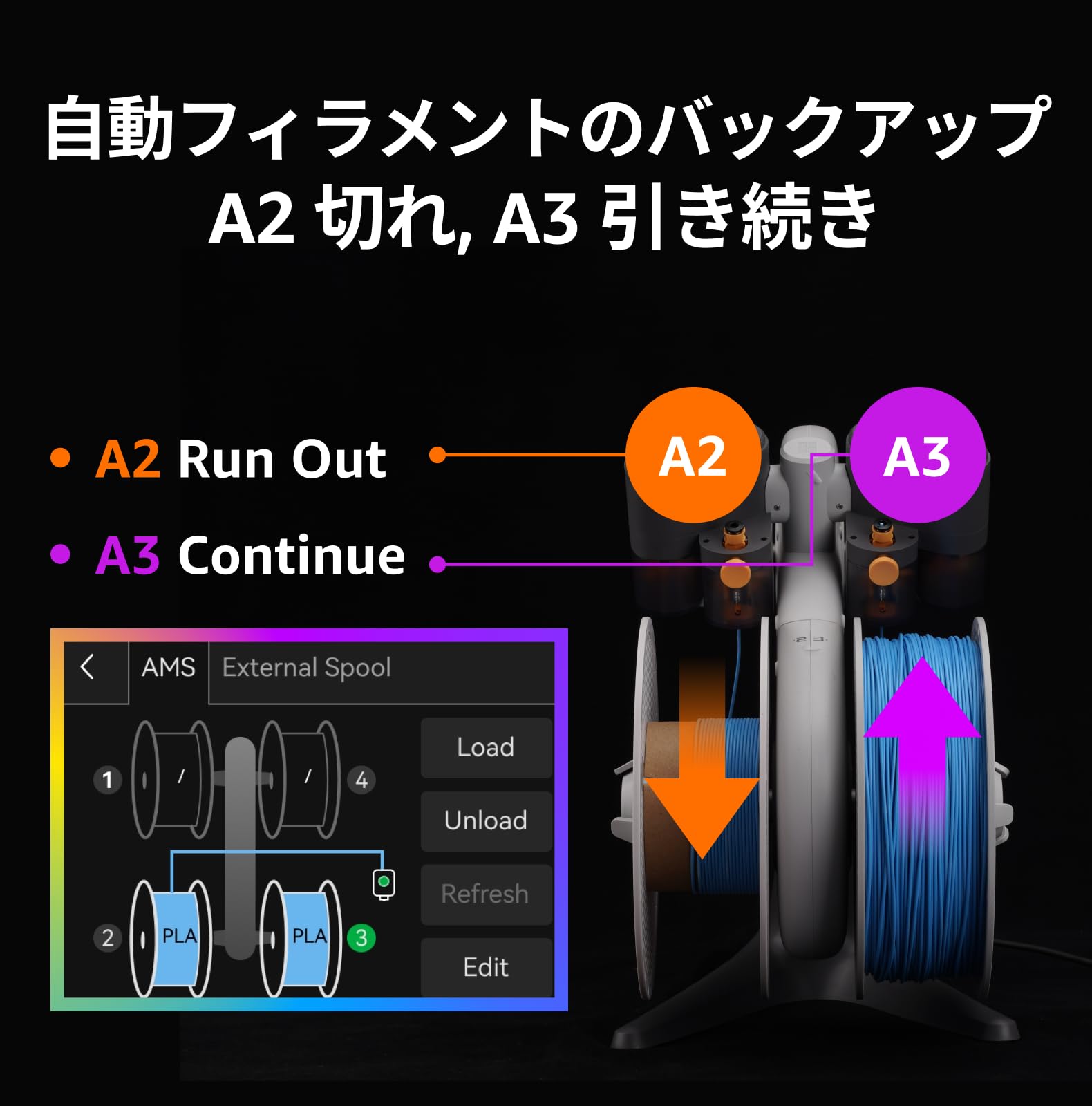 Amazon | Bambu Lab AMS lite-自動素材給料システム, 多色・多素材 