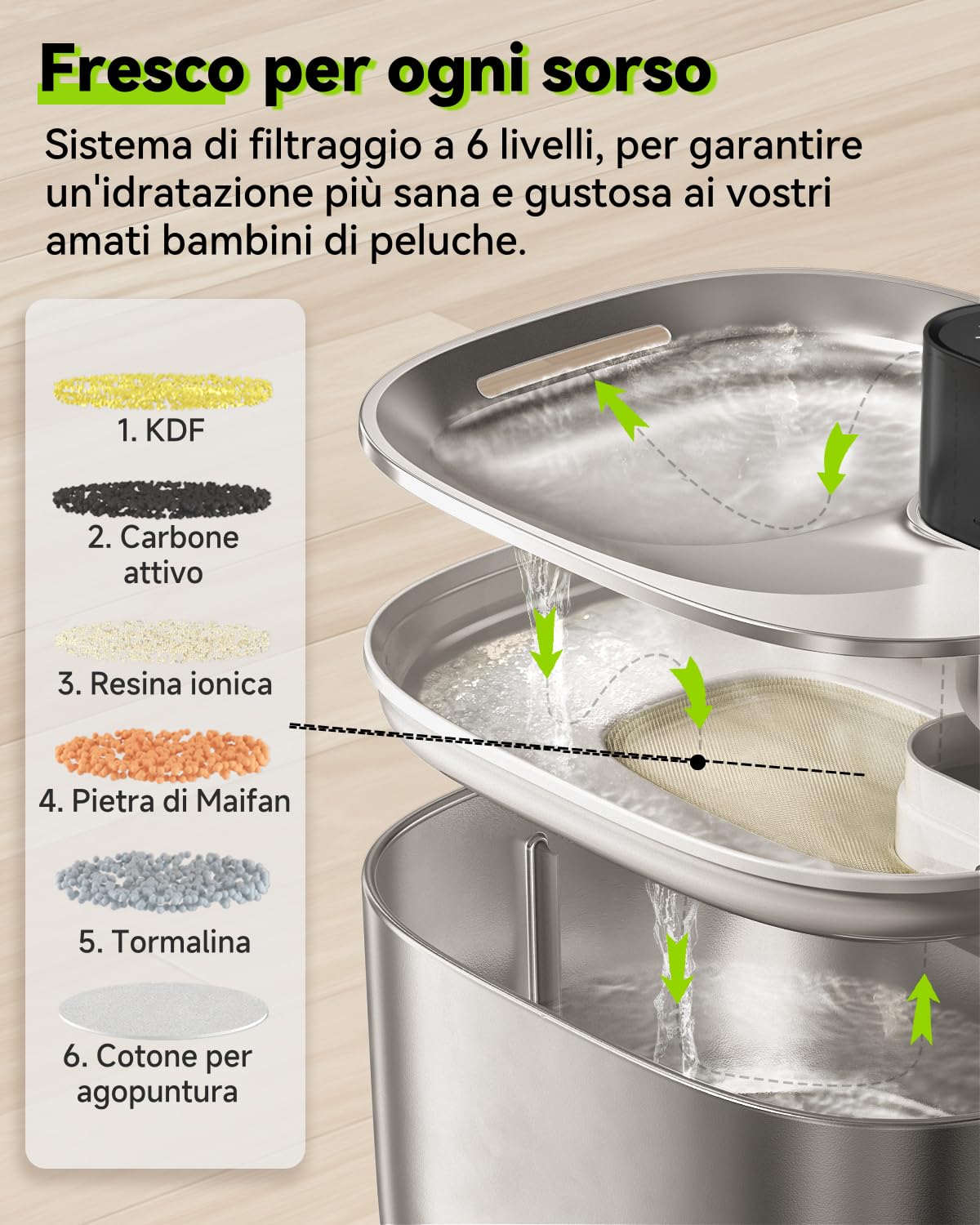 Fontana per Gatti Senza Fili con Rilevatore di Movimento, APETDOLA 4L Fontanella in Acciaio Inossidabile Cordless con Batteria 4000 mAh, Fontana Ultra Silenziosa per Gatti FS10pro (Nero, 1 filtri)