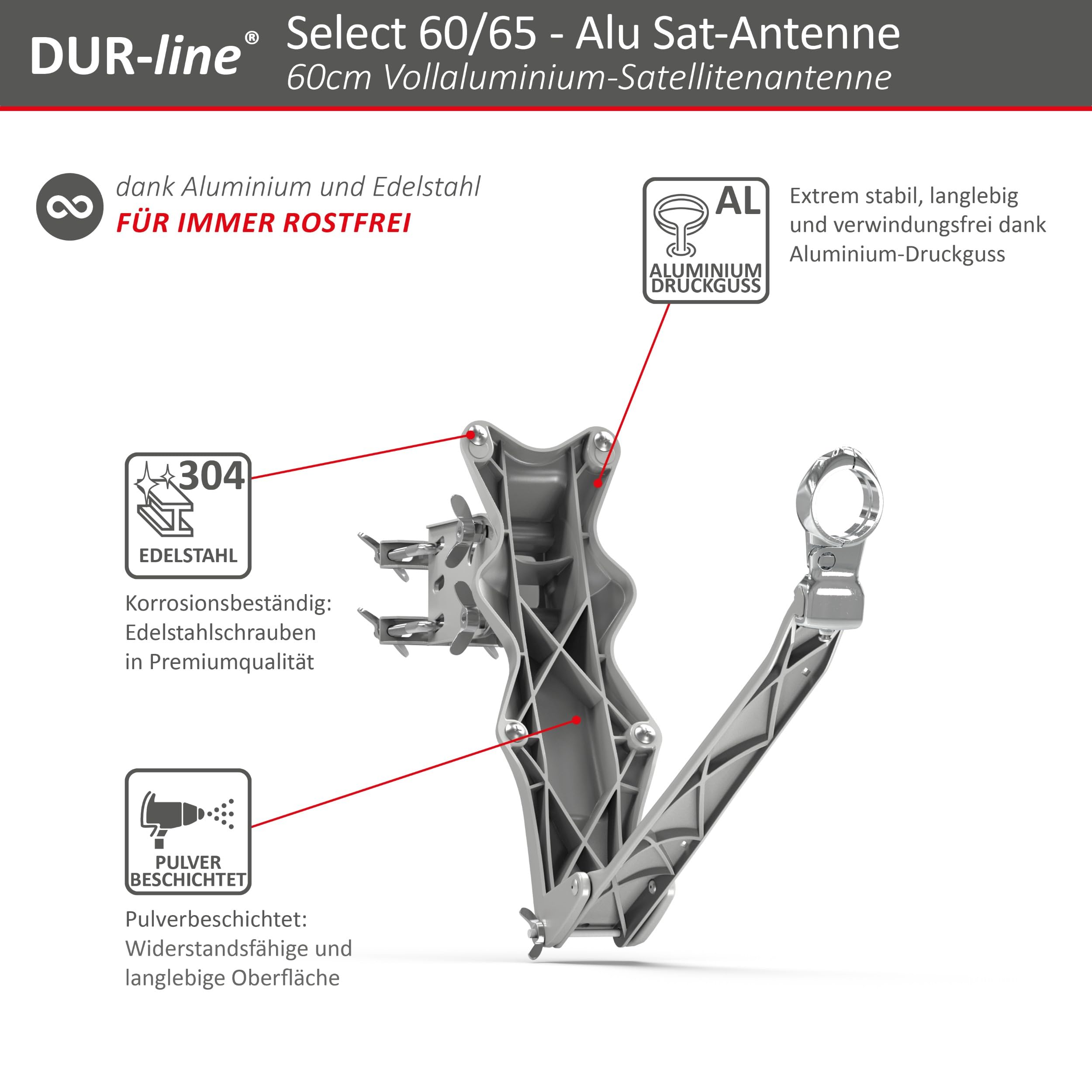 DUR-line