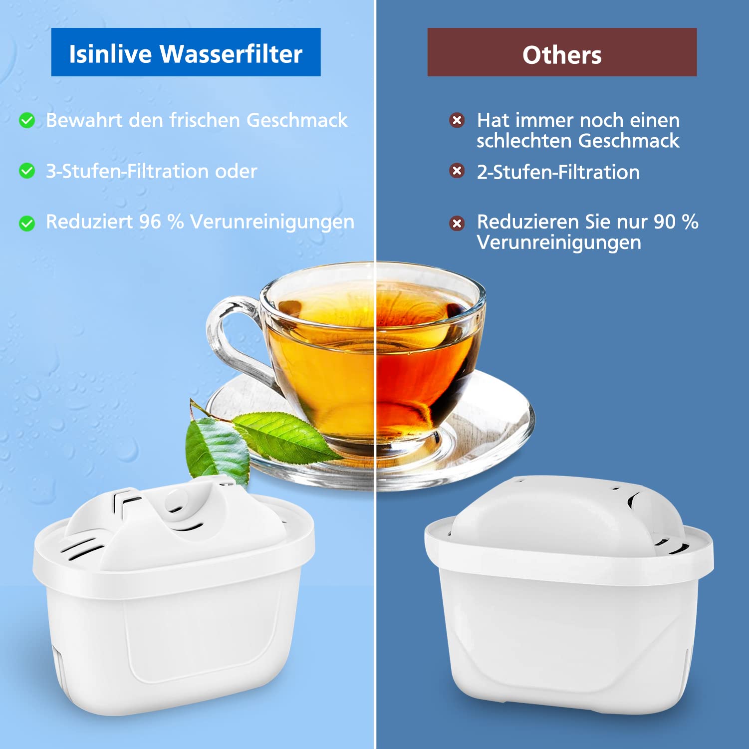 8 Pack Cartouche Filtre pour Brita, Compatible avec Brita maxtra Mava elemaris XL Carafe Filtrante, 3 étapes de filtration
