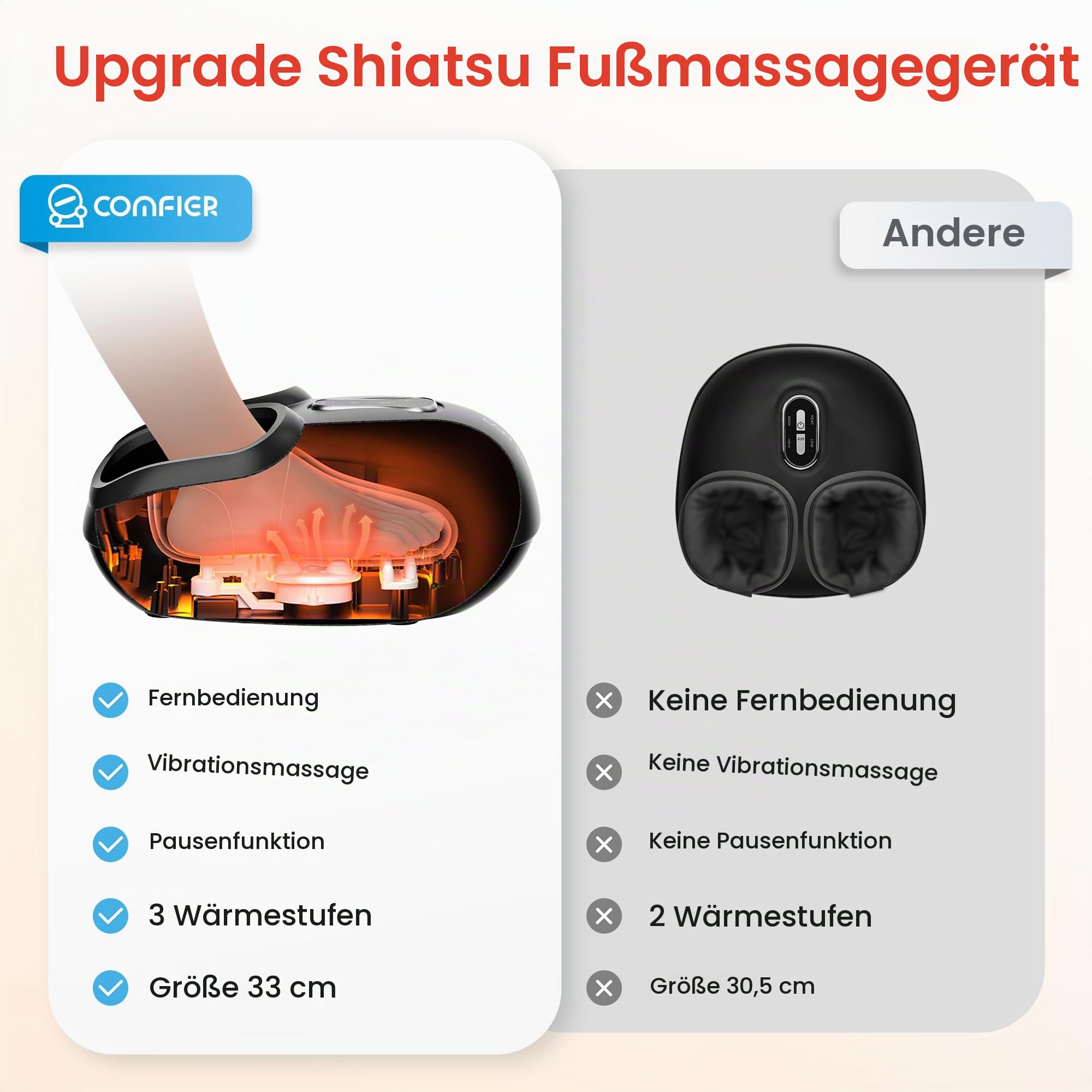 COMFIER Fuß-massagegerät mit Fernbedienung, Pausenfunktion, Fußmassagegerät mit Wärme, Kompression, Vibration, Shiatsu-Fußmassagegerät für Neuropathie, Plantar-Fasziitis, Geschenk für Männer/Frauen