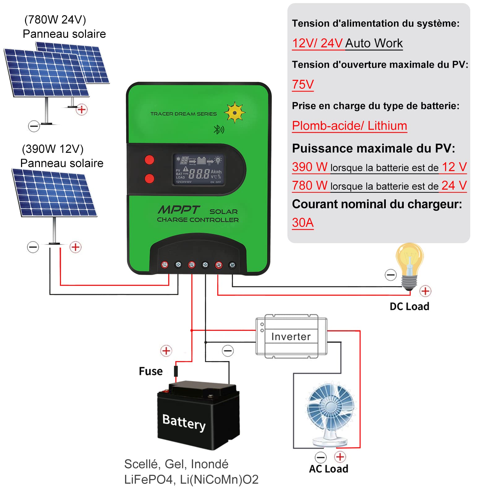 HUGOOME MPPT 75V 30A Contrôleur De Charge Solaire 12/24V Avec Bluetooth - Compatible Gel, Sealed, Flooded, Lithium
