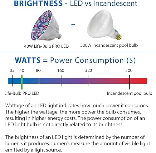 Miniatura 3 de Pro Led Pool Lights for Inground Pool, Swimming Pool Light Bulb, Led Pool Light Bulb - Color Changing Pool Light XR Signal Technology 120V 500W -