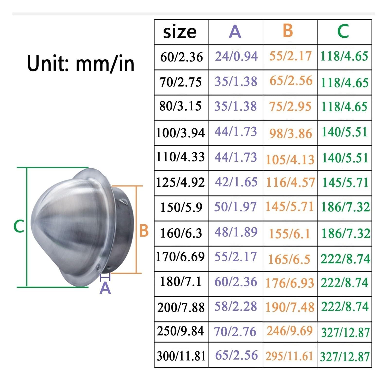 Copertura Di Ventilazione Copertura Di Ventilazione Con Griglia Ø60 a 300mm