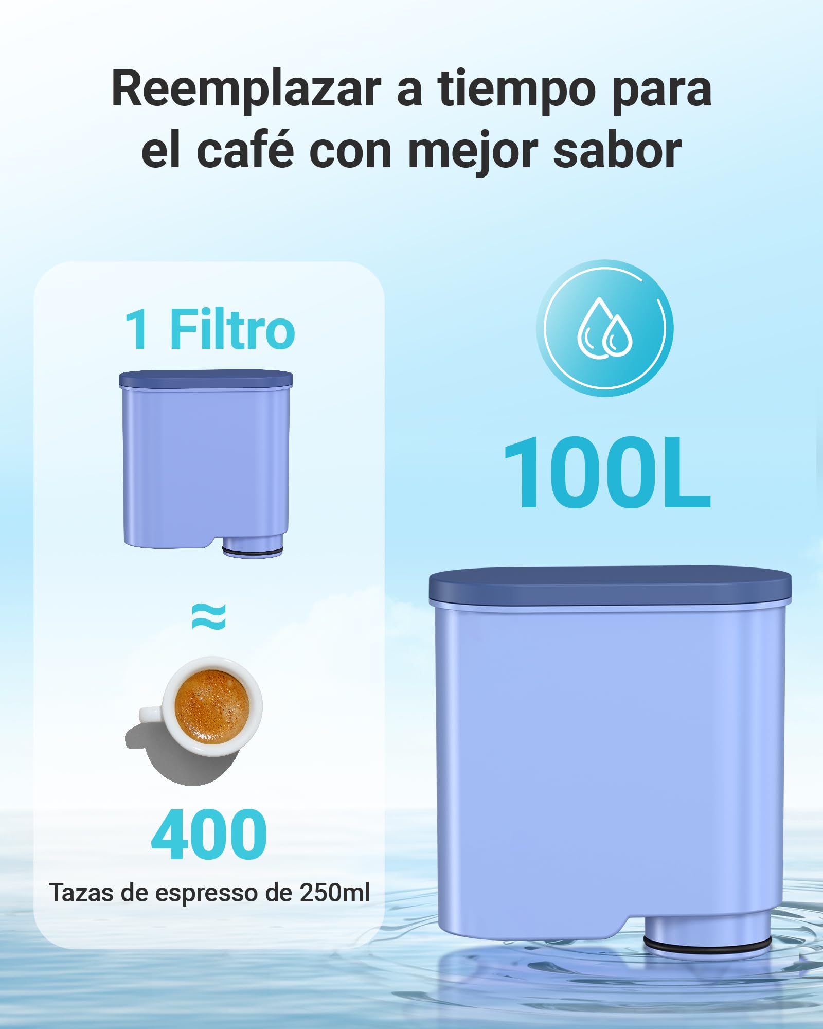 AQUA CREST Filtro de agua de repuesto para cafeteras automáticas Philips® AquaClean® CA6903/10 CA6903/22, cartucho de filtro para cafeteras automáticas Saeco® y Philips®, certificado TÜV SÜD (4)