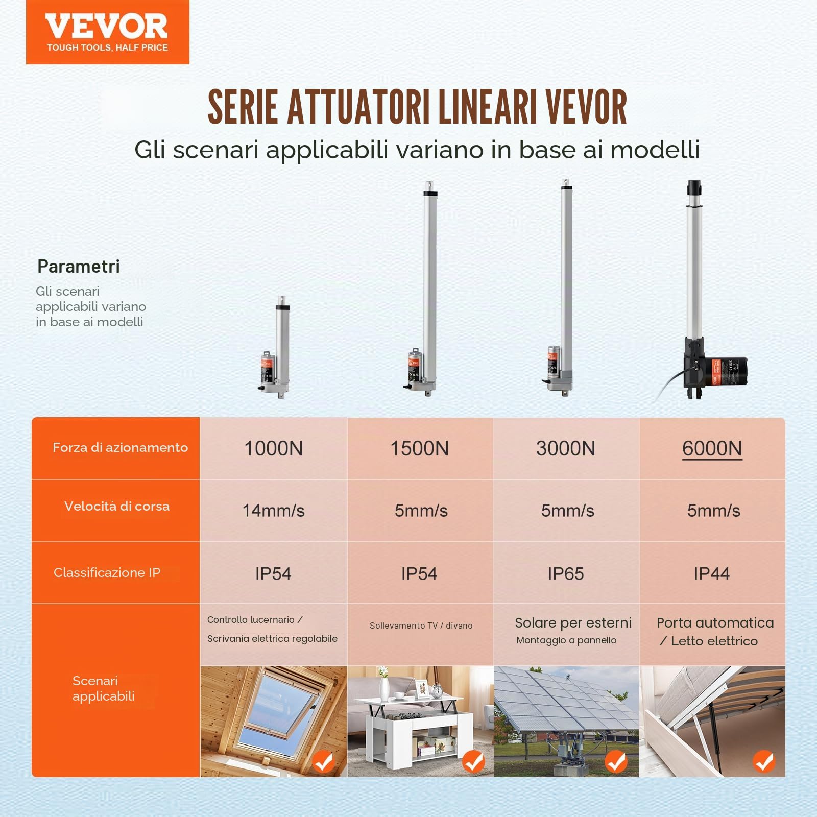 VEVOR Attuatore lineare 12V, Attuatore lineare da 16 pollici 1320lbs/6000N, Attuatore lineare da 0,19"/s con staffa IP44 per porte elettriche, macchinari industriali, navi da carico