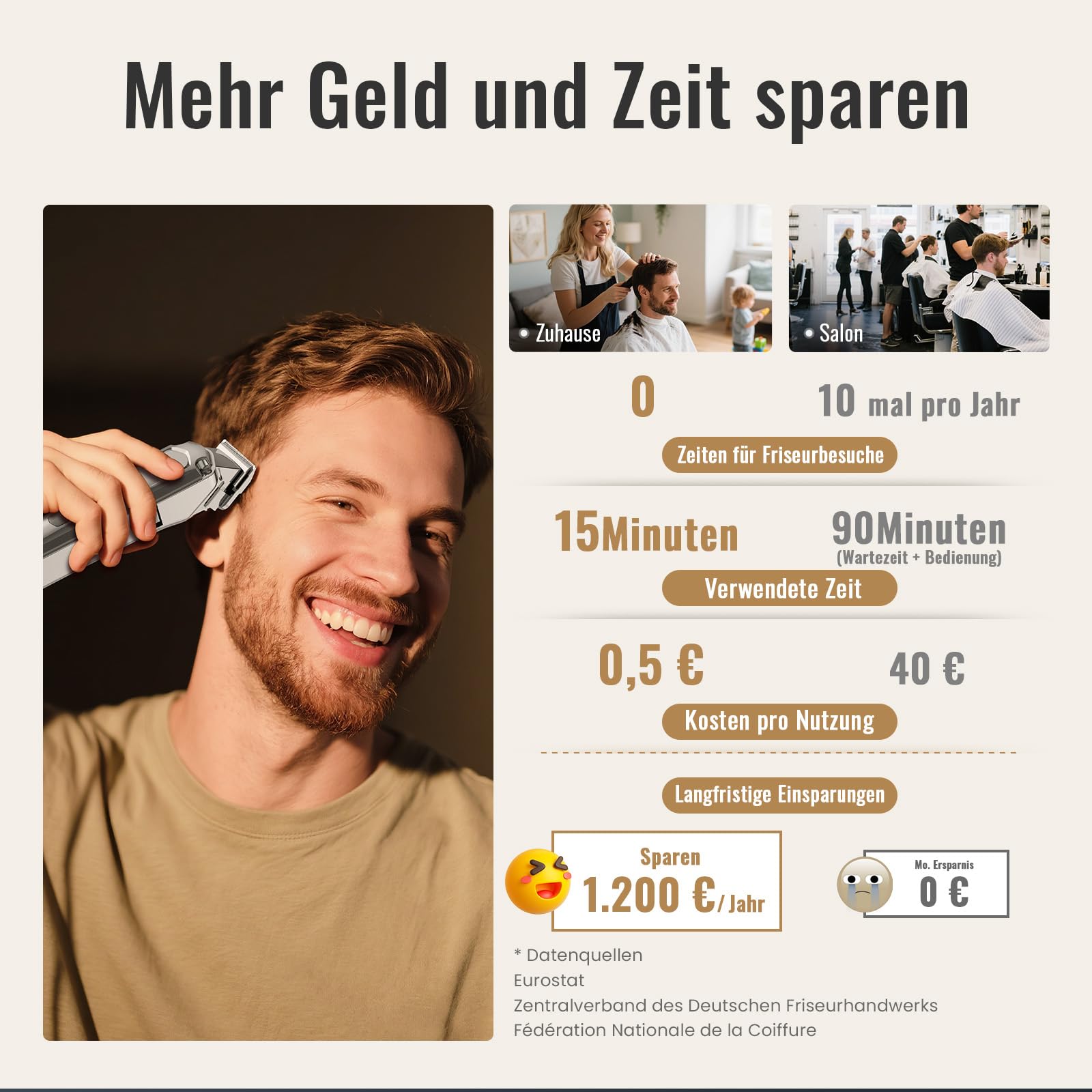 Jack & Rose Haarschneidemaschine, kabellos profi Haarschneider, IPX7 Wasserdicht elektrischer Friseur Rasierer, USB wiederaufladbar Haar und Bartschneider für Männer