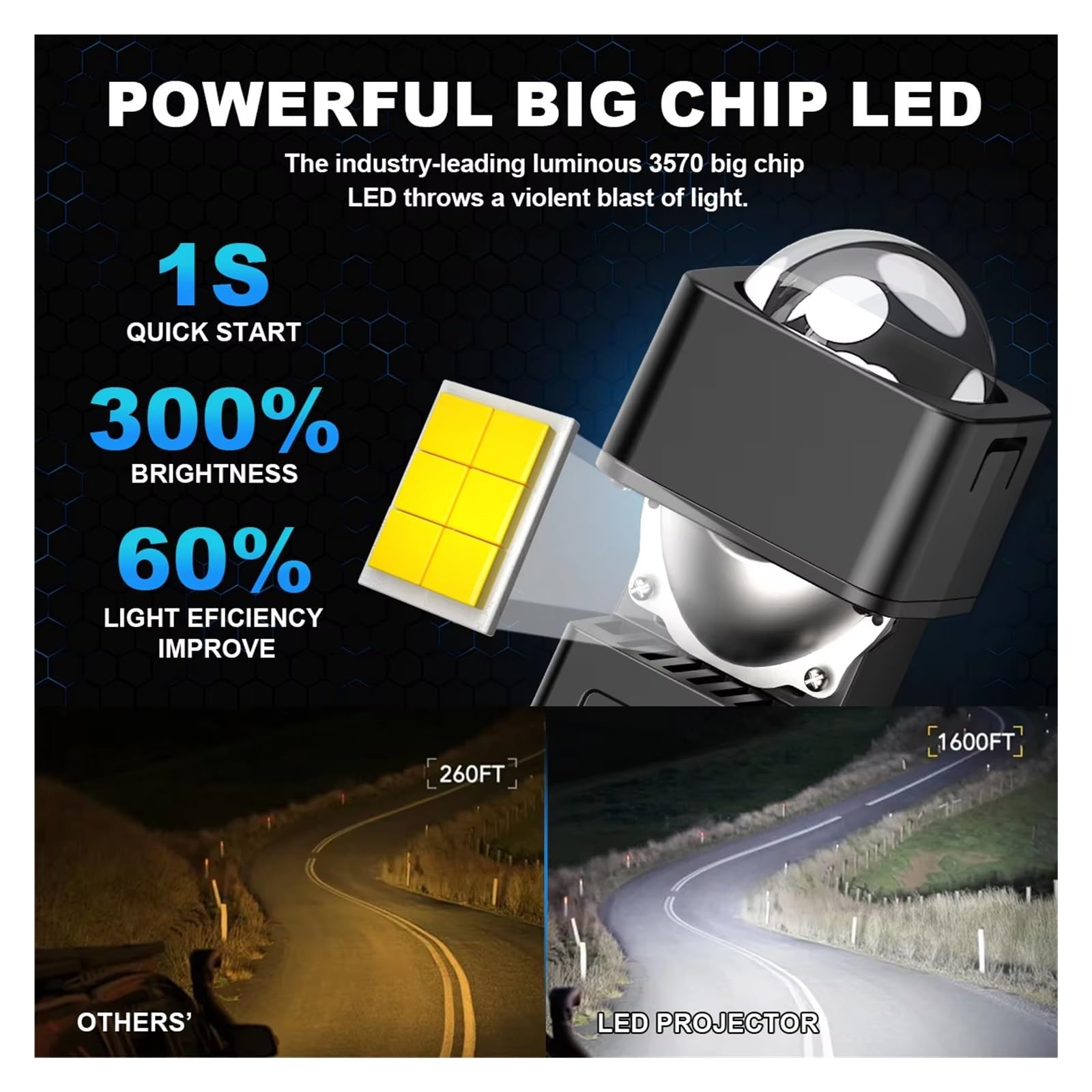 Faro anteriore Kit proiettore per fari LED per auto e moto da 1,5 pollici con obiettivo per a ad alto fascio basso 6000K universale