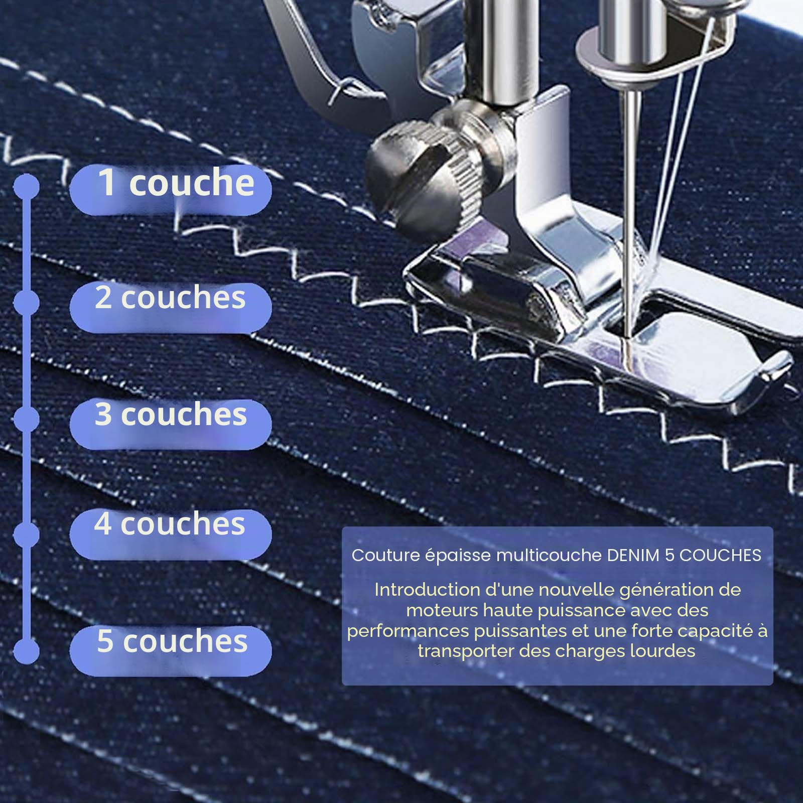 Machines à coudre simples Mowlie, idéales pour les débutants, 12 points intégrés, kit de couture de base inclus, pédale à 2 vitesses, parfaites pour un usage domestique, couleur blanche