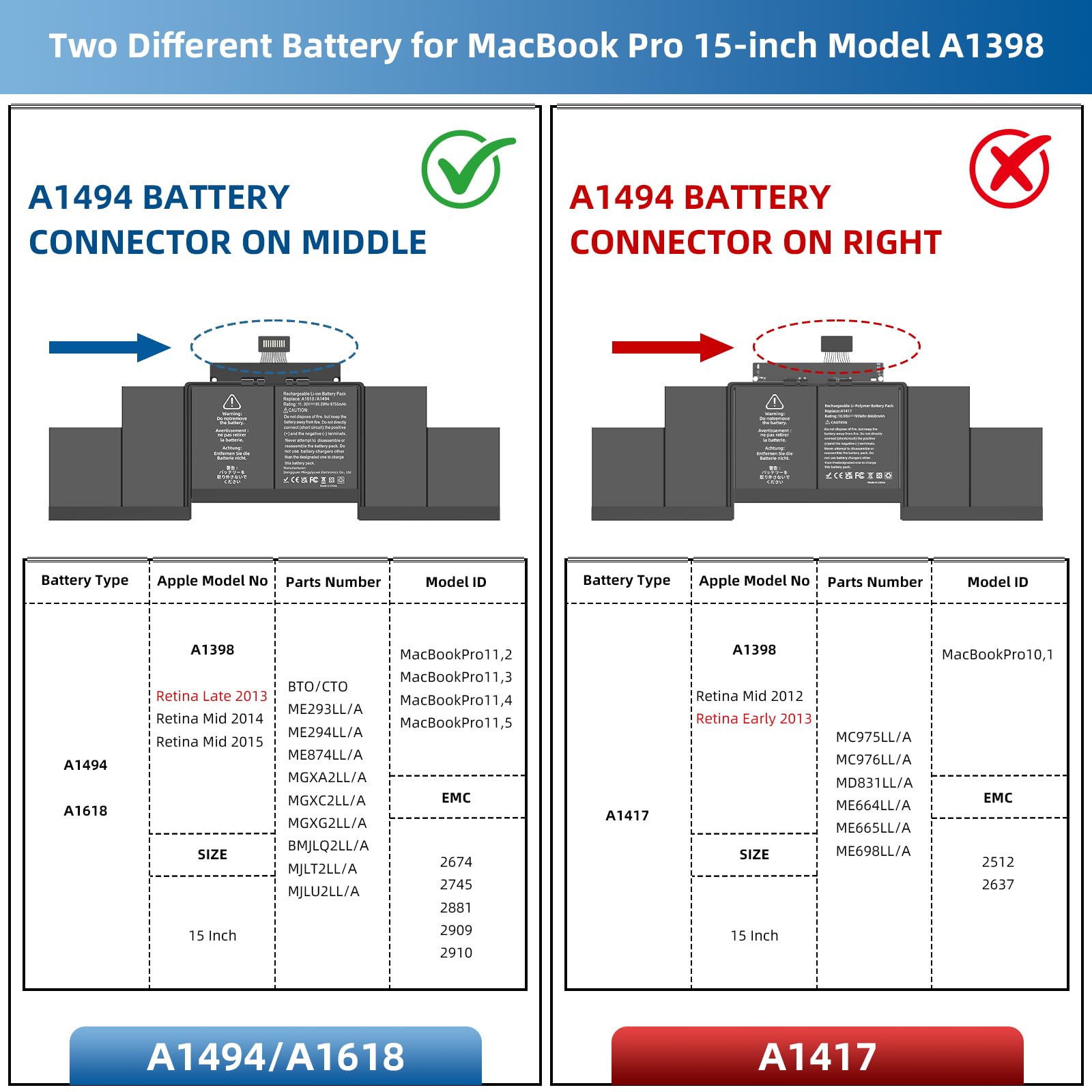 A1398 Batterie Ersatz, A1618 A1494 Batterie für MacBook Pro 15 Zoll Mid 2015 Mid 2014 Late 2013 Version EMC 2910 2909 2881 2876 2745 2674 Kapazität 11.36V 99.5Wh 8755mAh