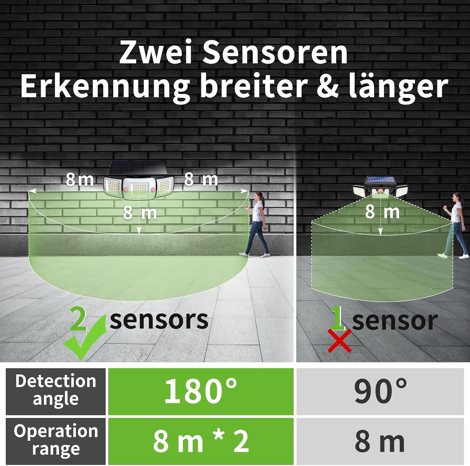 Solarlampe Außen LED mit Bewegungsmelder 1200 LM 3 verstellbare Köpfe IP65