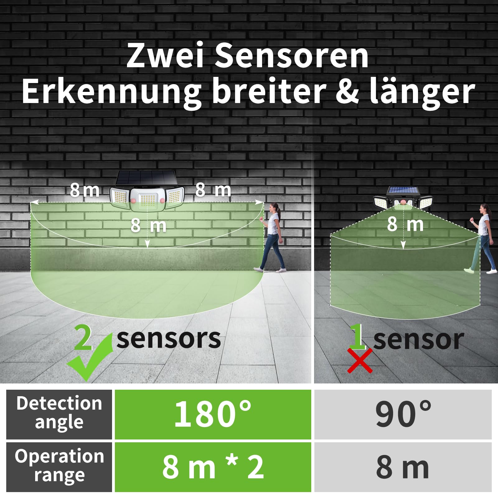 INTELAMP Solarstrahler LED Außen mit Bewegungsmelder 1200 LM 108 LED IP65
