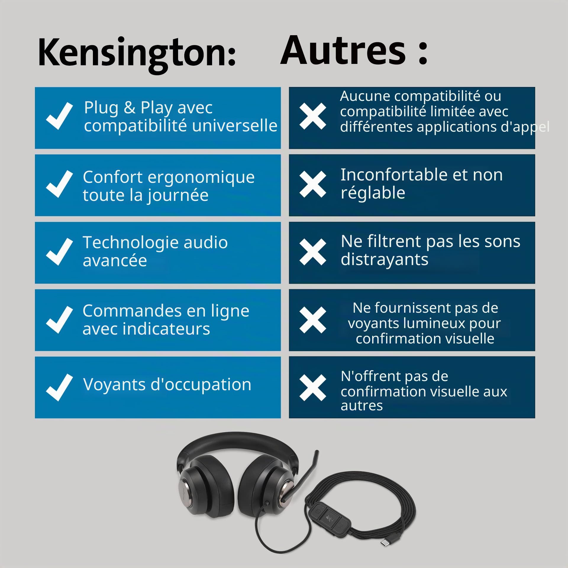 Kensington H2000 - Casque Audio USB-C avec Micro, Compatible avec Windows & Mac, avec Technologie Antibruit & Câble de 1,8 m (K83451WW)