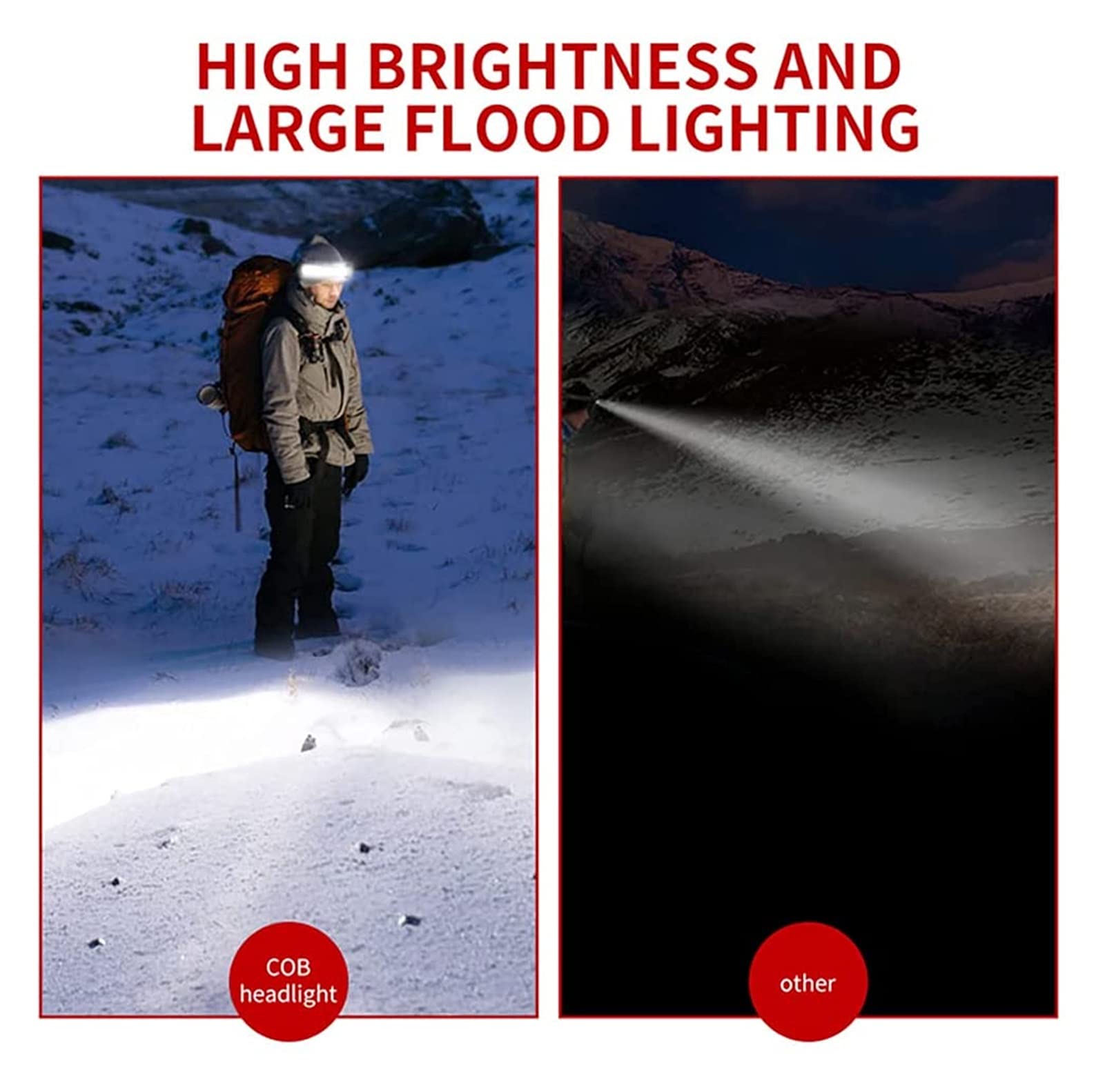 Akumulator LED Latarka, Lekki Przednia Latarka LED Super Bright 220 ° Szeroki Reflektor Wiązki Latarka Przednia Akumulator USB 3 Tryby Wodoodporna Latarka Przednia Dla Campingu