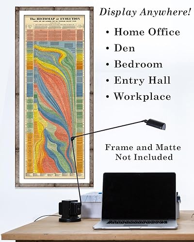 Miniatura 6 de Histomap of Evolution, póster de investigación científica, mapa de historia, genética, geología, póster para aula, 18 x 48 pulgadas, extra grande,
