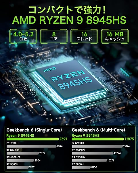 GMKtec Full Spec 版NucBox K11 ミニpc GMKtec ミニpc AMD Ryzen9 8945HS 64G+1T Windows11 Pro Mini pc 基本クロックMAX5.4G DDR5 PCIe 4.0 M.2 2280 WiFi6 BT5.2 Oculink×1 2.5Gbps LAN Oculinkミニパソコン ゲーミング ミニパソコン 4画面同時出力8K - 2