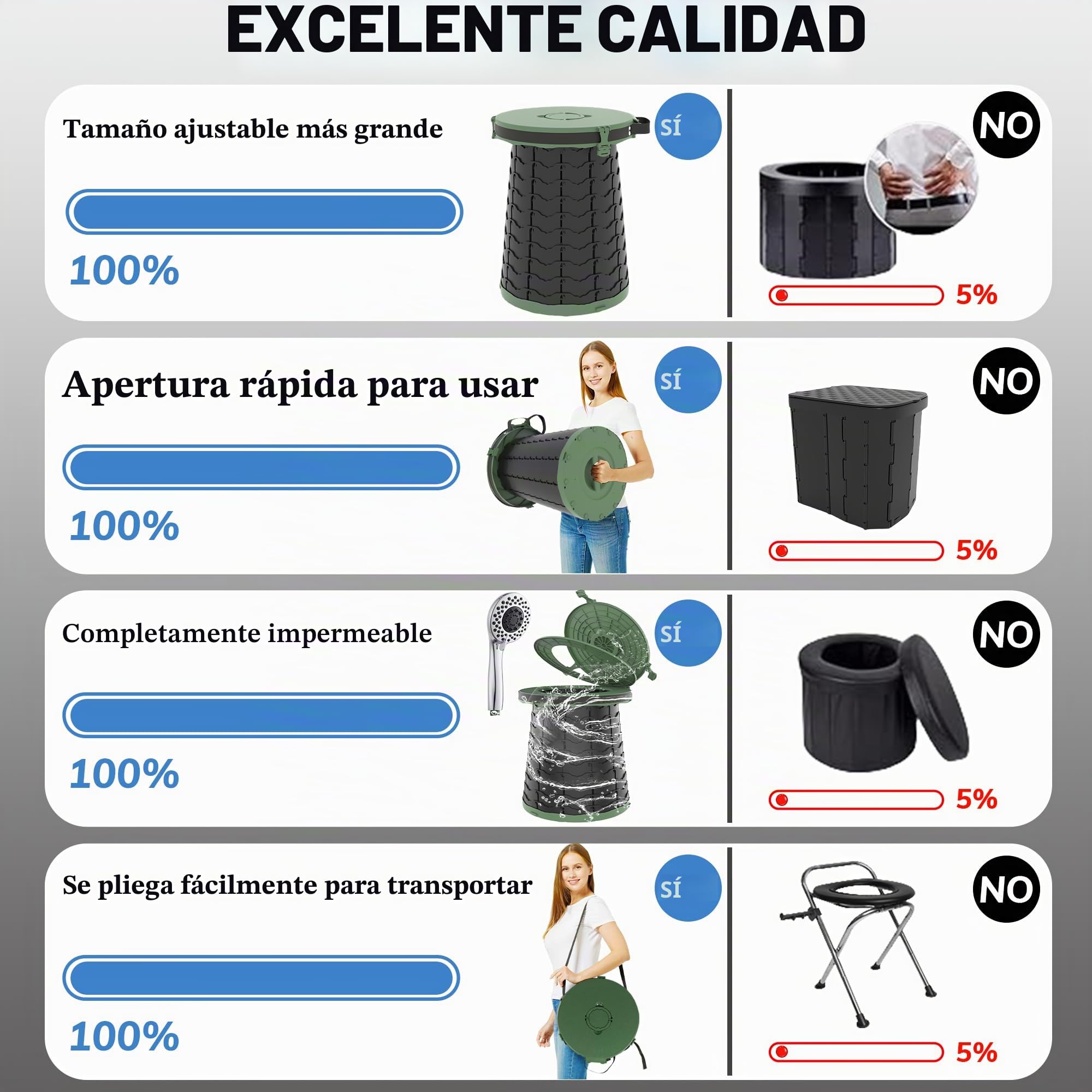 ALEVMOOM 2023 XXL Inodoro portátil actualizado para Acampar Inodoro de Viaje liviano con Asiento Inodoro Plegable retráctil para Acampar para Adultos Pesca Senderismo Atascos de tráfico