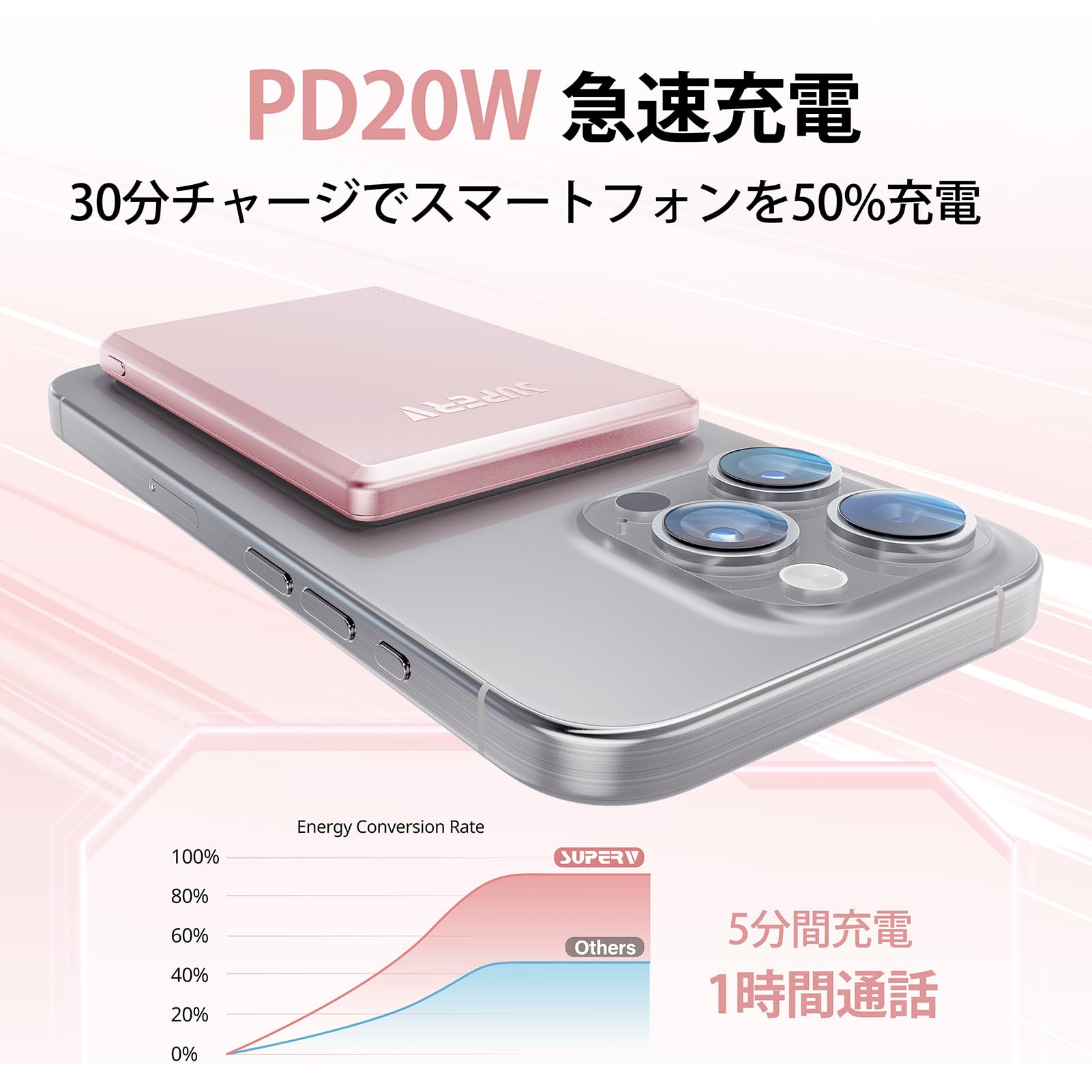 Amazon | SUPERV Power Bank モバイル バッテリー 超薄型 MagSafe対応