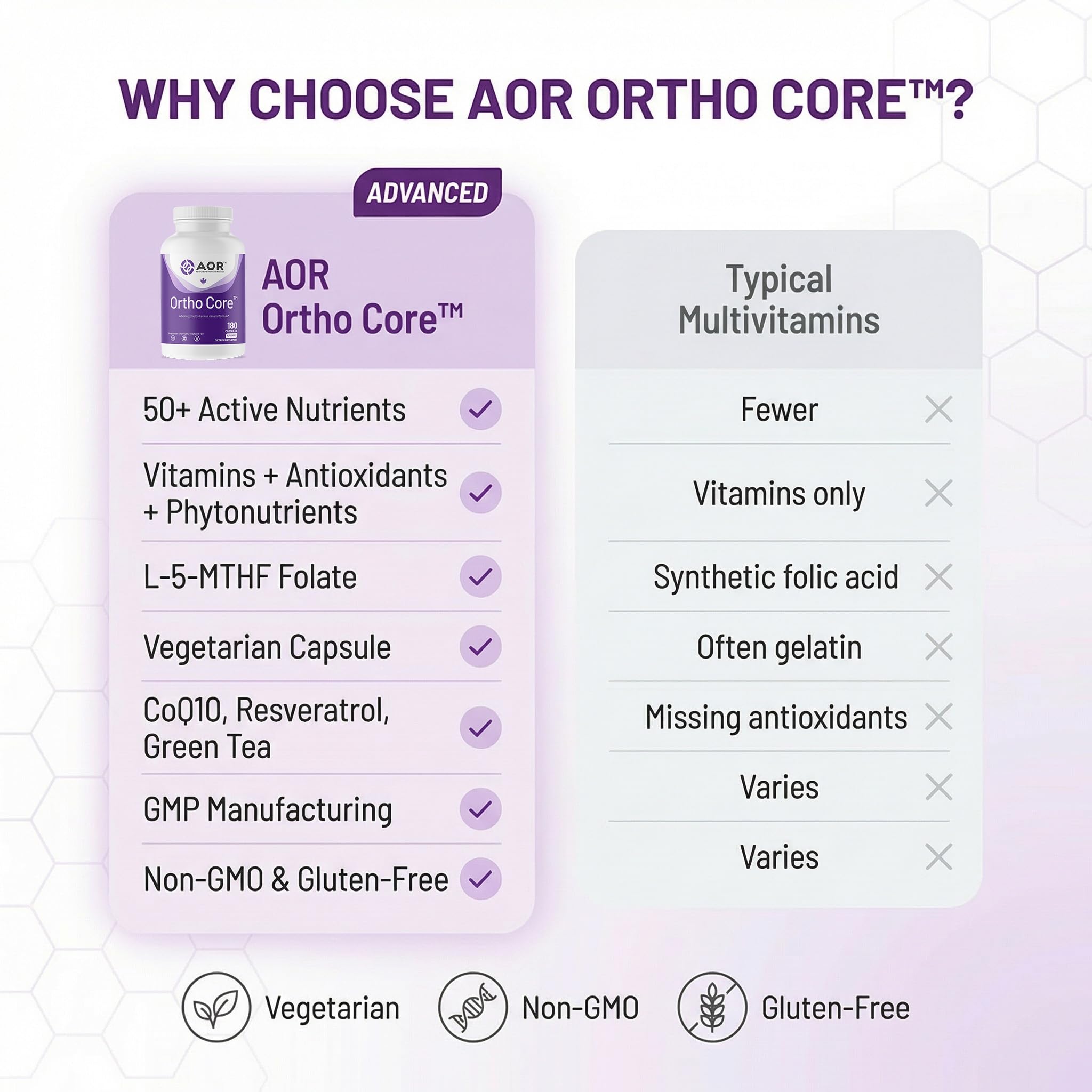 AOR Ortho Core Multivitamin for Adults, 180 Veg Caps, 30 Day Supply — Amazon image 7