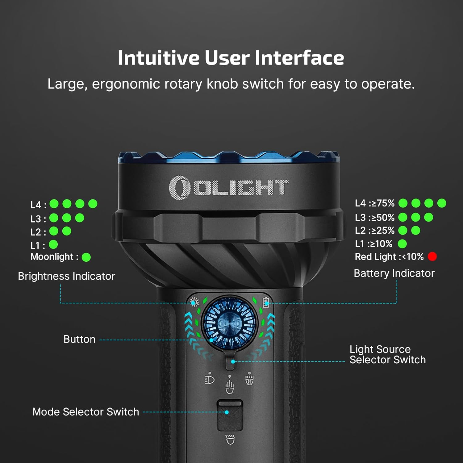 OLIGHT Marauder Mini 2 Bright Flashlight 10,000 Lumen with 750 Meters Beam Distance, Rechargeable Light with Dual Charging & 5 Lighting Modes for Outdoor, Camping, Emergencies (Black)