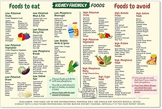 OMANI Kidney Friendly Foods List Chart Posters Kidney Awareness Diet Plan Canvas Wall Art Low Potassium Grocery Shopping List Print for Beginner Kidney Diet Plan List 12x18in Unframed