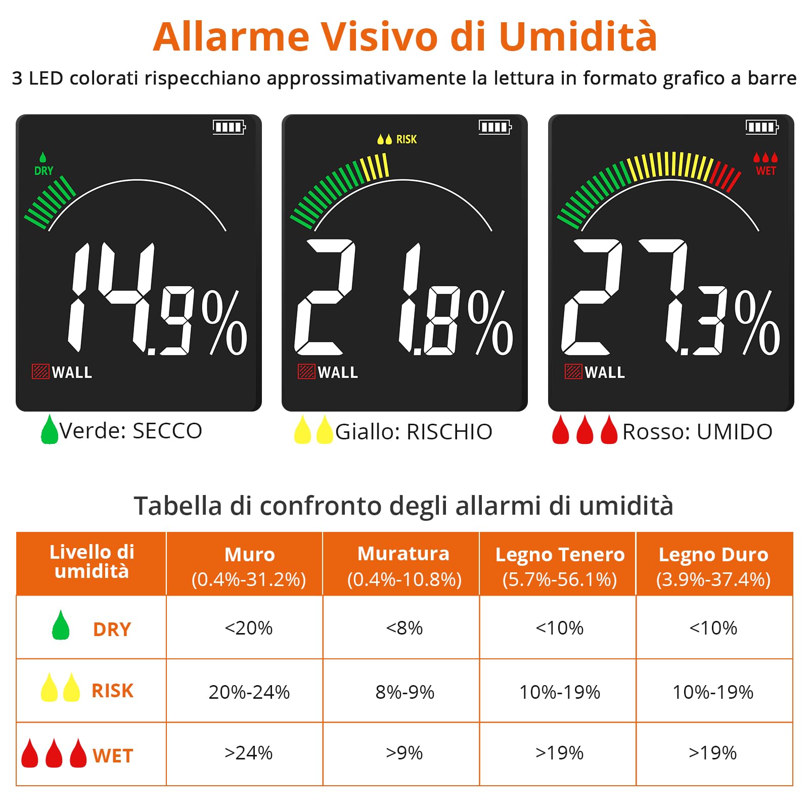 Proster Misuratore di Umidità Digitale da Parete Rricaricabile Rilevatori di Umidità Muri Igrometro Professionale Senza Ago con LCD a Colori e Allarme Acustico Muro Muratura Legno Tenero e Duro