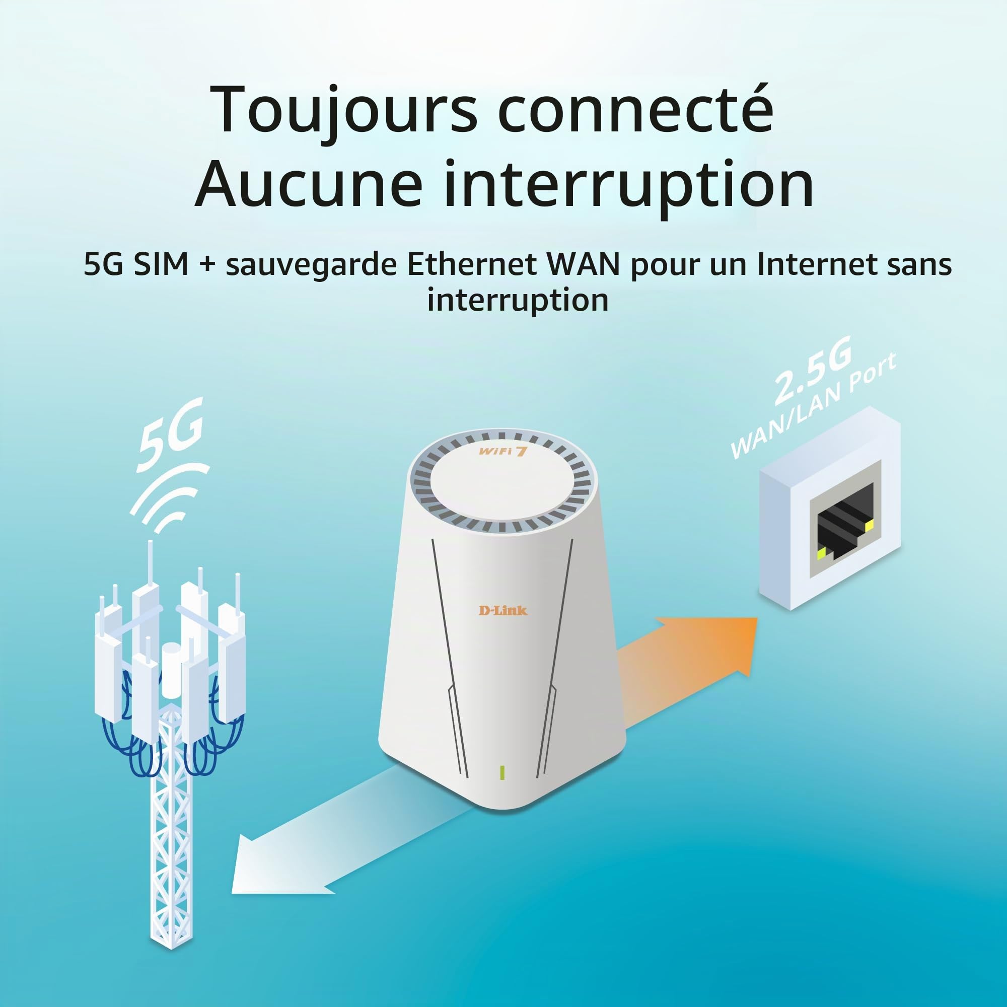Routeur D-Link G536 WiFi 7 5G avec Emplacement SIM, antennes externes (Double SMA), BE3600, 5G Jusqu’à 4,67 Gbit/s, Deux Ports 2,5 Gigabit, basculement WAN Auto, Compatible Mesh