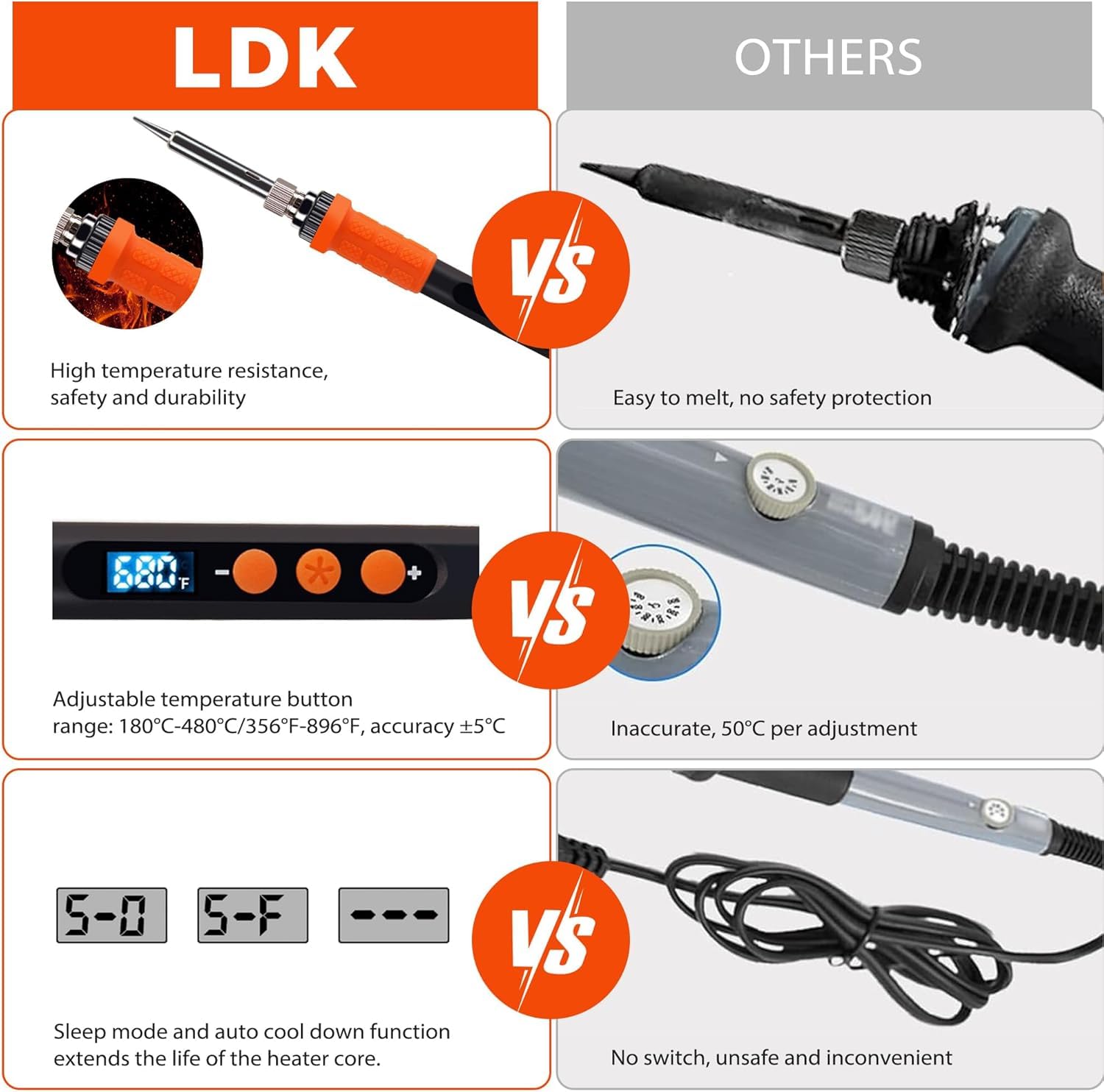 LDK Kit de soldador digital Cautin de 100 W para electrónica, bolígrafo de soldadura, pistola de soldar, kit de soldadura con 5 puntas, soporte, soldadura, pasta de soldadura, ventosa