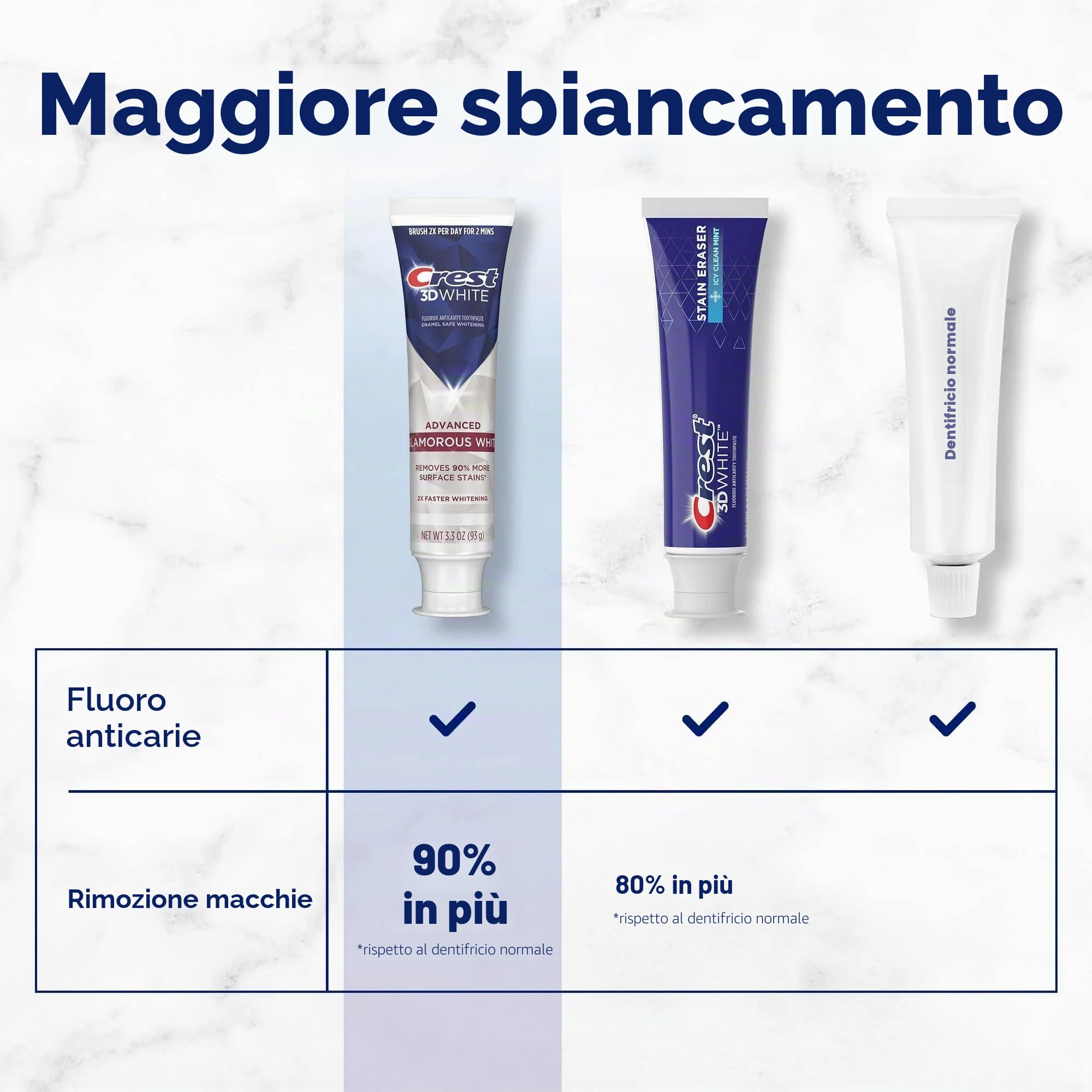 Crest 3D White Advanced Glamorous White Teeth Whitening Toothpaste, 3,3 oz, Confezione da 2