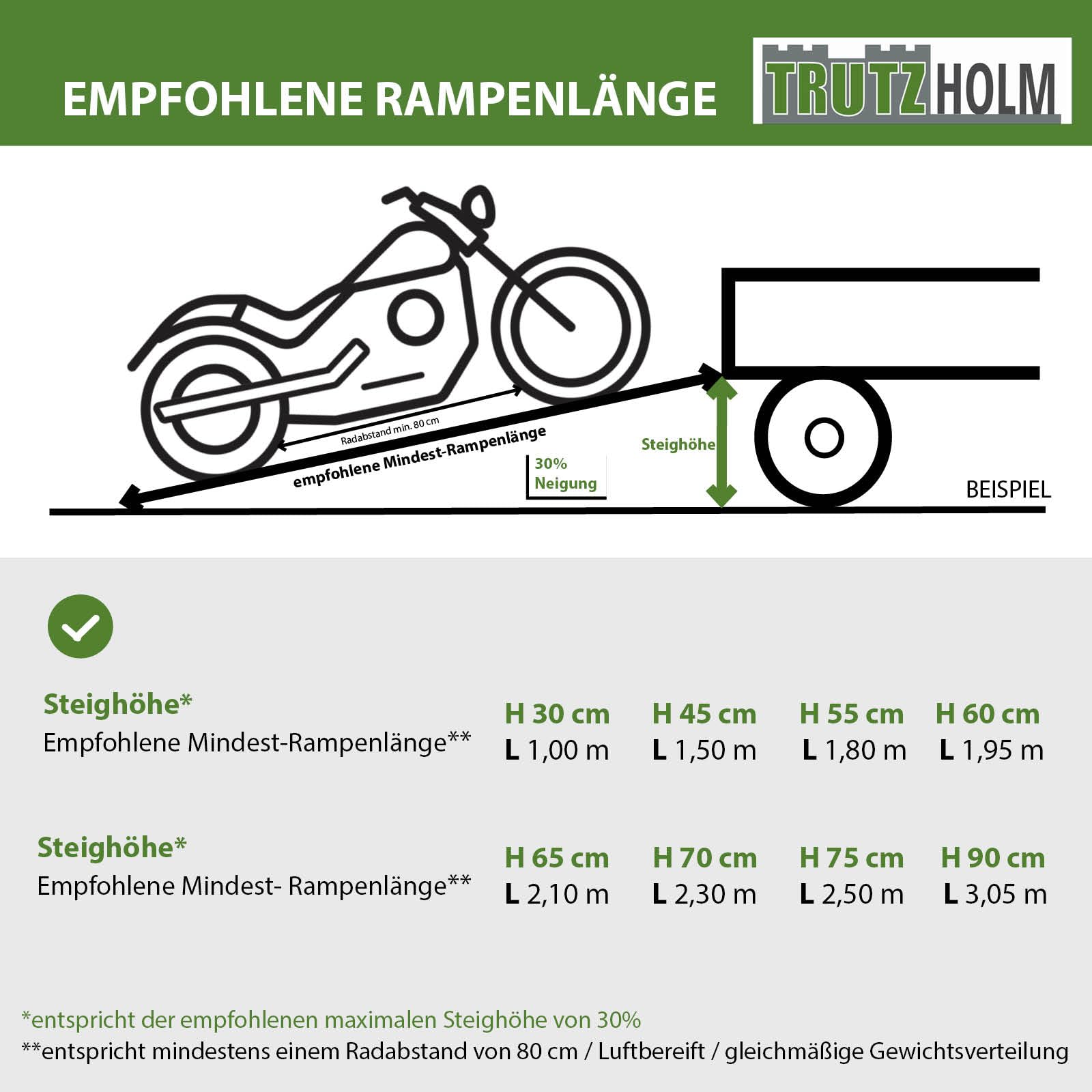 TRUTZHOLM 1 x Auffahrrampe extrabreit 70 cm klappbar 213 cm Länge 400 Kg Traglast Alu Rampe Verladerampe Eventrampe