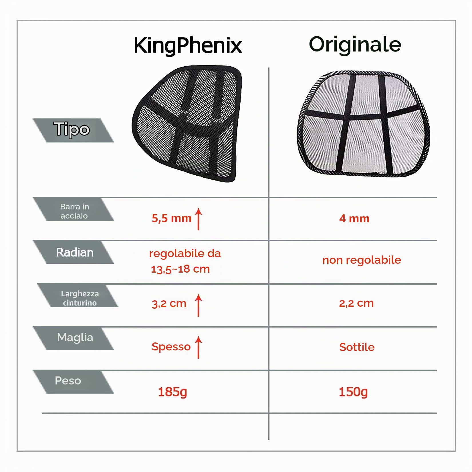 kingphenix Supporto (confezione da 2) con rete traspirante, adatto per auto, sedia da ufficio