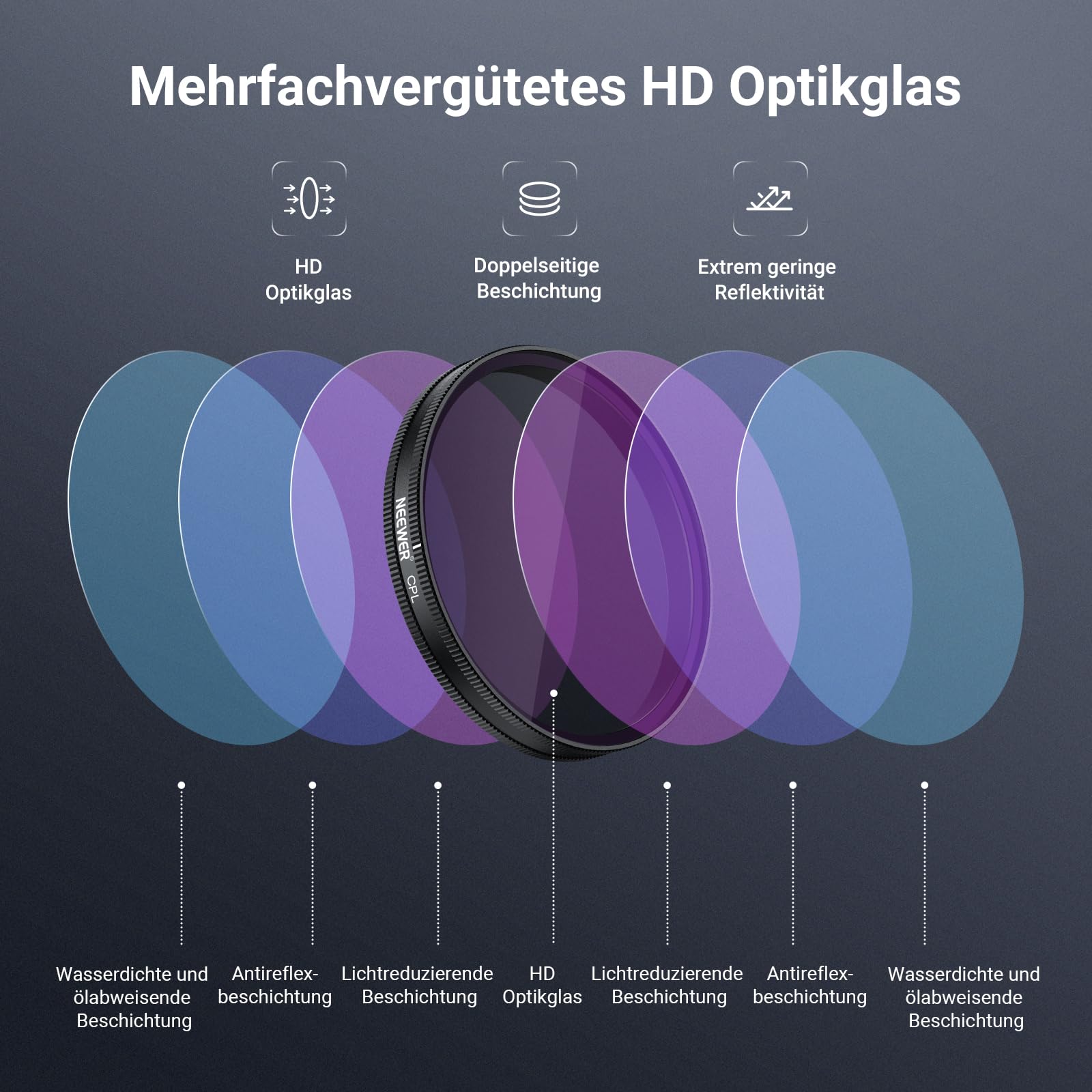 Neewer CPL Filter Kompatibel mit DJI Osmo Action 6 nur – Bild 4
