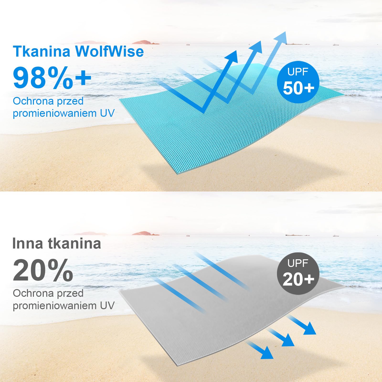 WolfWise UPF 50+ Easy Pop Up namiot plażowy schronienie słoneczne natychmiastowy automatyczny przenośny parasol sportowy kryty domek do zabawy baldachim kabana