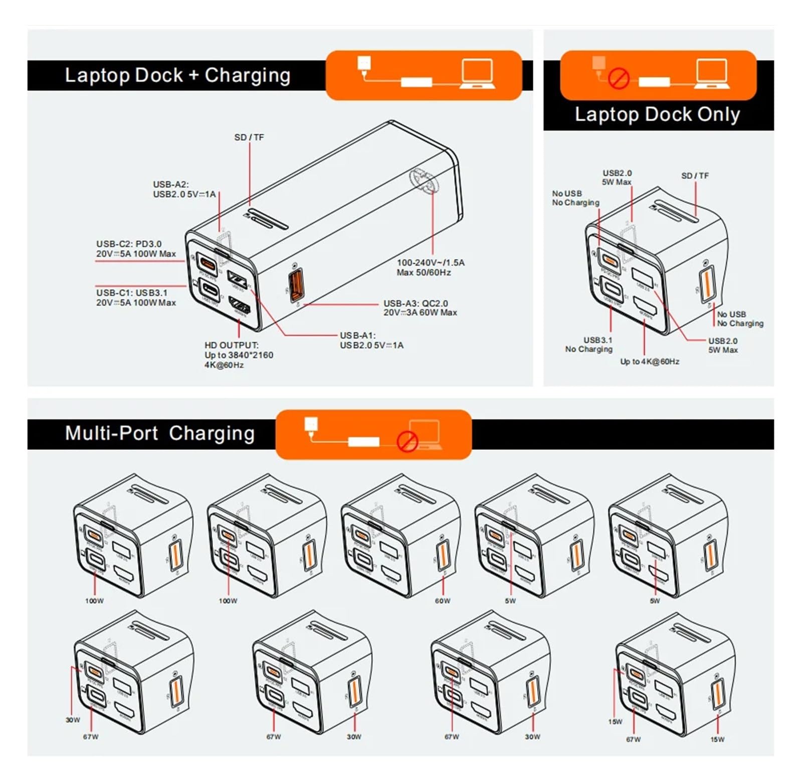 Cargador USB C 2D de 100 W, Potente Cargador de Pared rápido PD GAN 3 con estación de Carga multipuerto for tabletas y portátiles(A-U,Black-CHPD164)