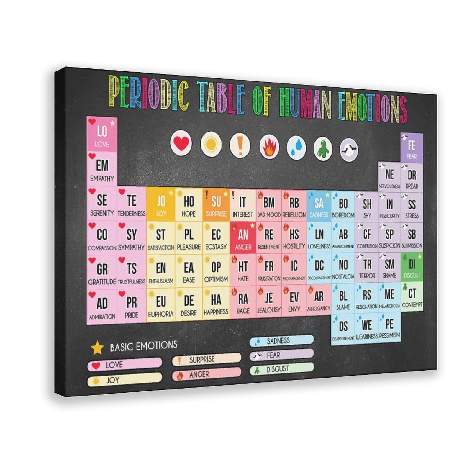 NEOHI Periodensystem der menschlichen Emotionen, Emotionen, Vintage, Wissen, Leinwandkunst, Wanddekoration, Poster, Zuhause, Bar, Restaurant, Garage, Café, Geschenk, 50 x 75 cm