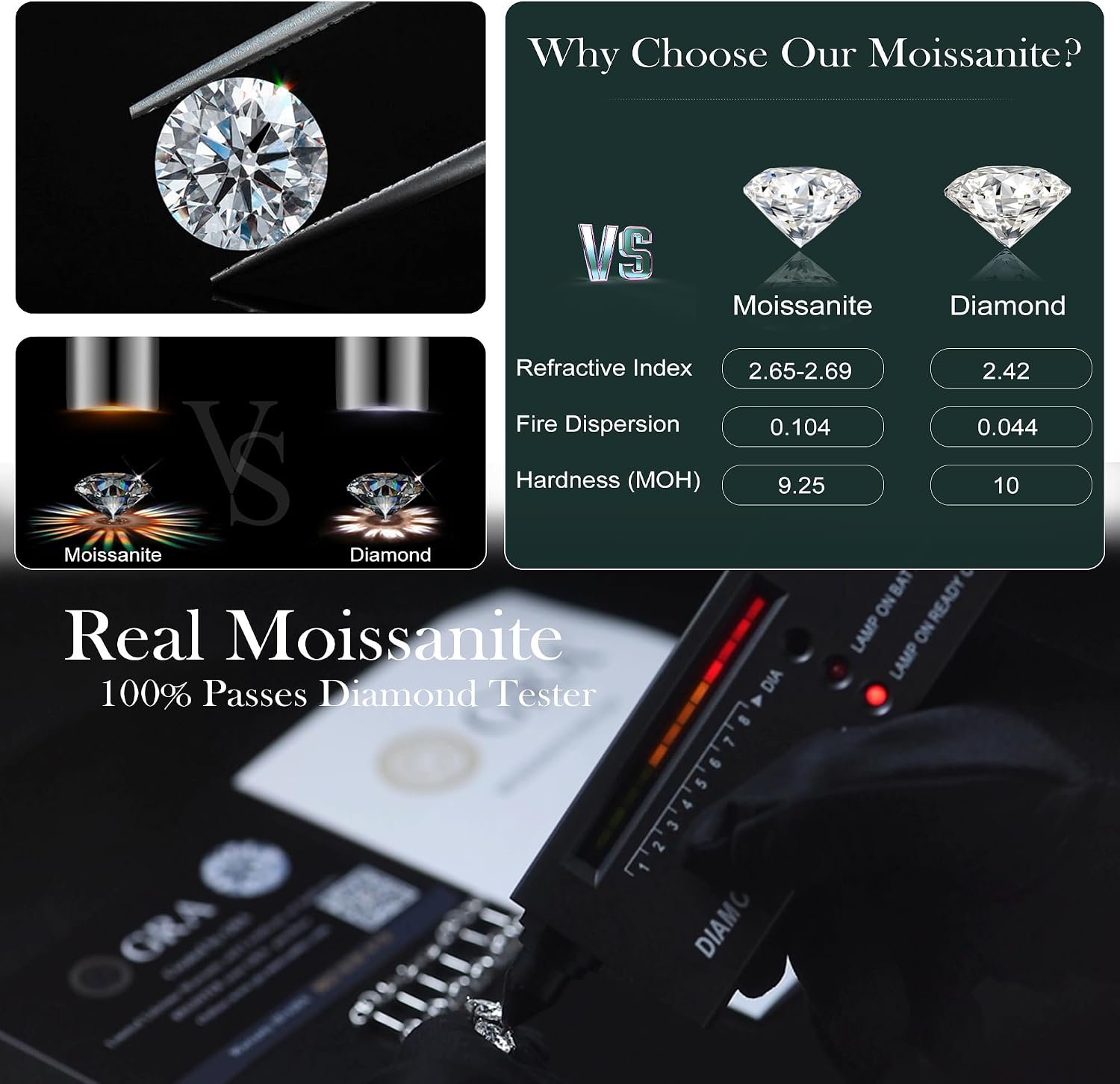 Moissanite Stud Earrings, 925 Sterling Silver Plated 18k White Gold Earrings Studs for Women Men Hypoallergenic Fashion Jewelry for Sensitive Ears