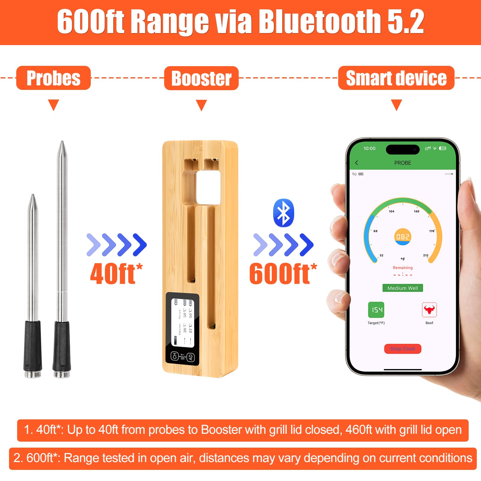 Smart Bluetooth Wireless Meat Thermometer Digital- 600Ft Remote Range, LCD Screen, Ultra-Thin Probe, Waterproof, Multi Sensors Instant Read Thermometer for BBQ, Grill, Oven, Smoker, Kitchen