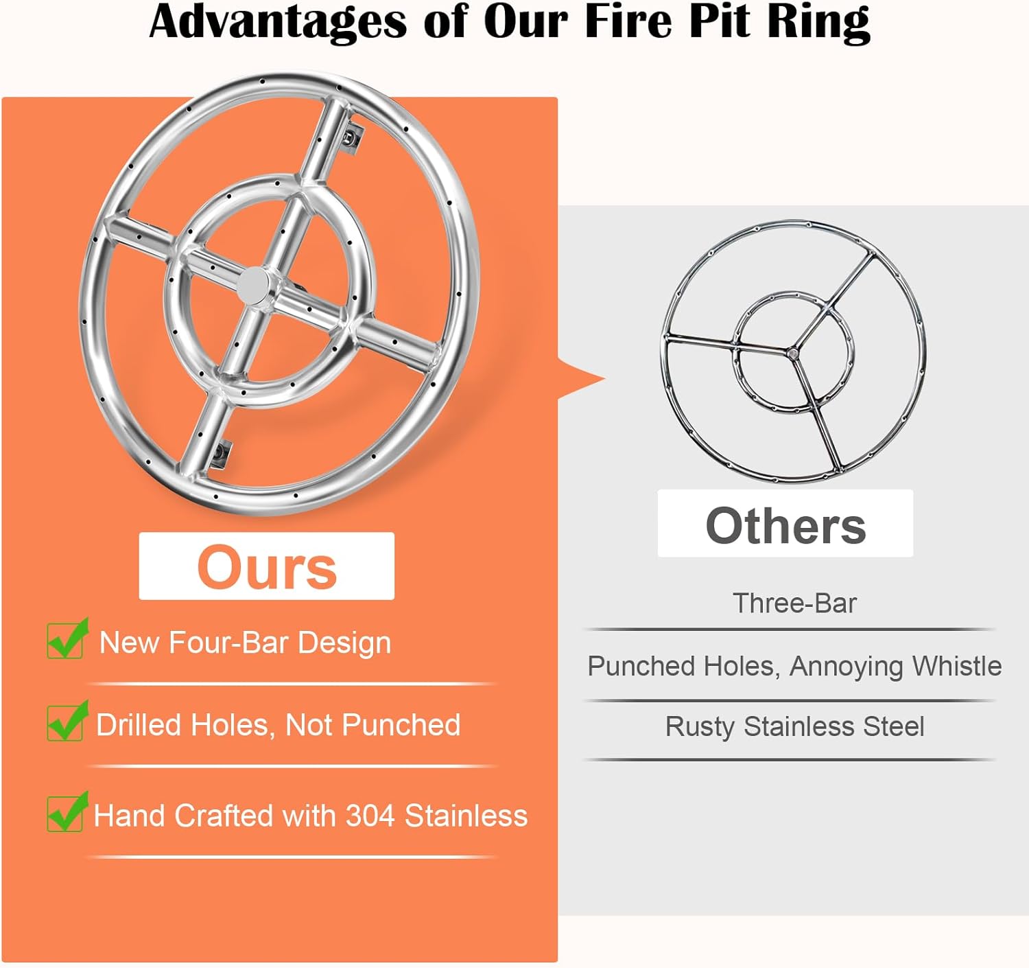 Hiorucet 18 Inch Round Fire Pit Ring Burner for Natural Gas & Propane Fire Pit Replacement Parts, 304 Stainless Steel Firepit Round Burner Insert for Indoor & Outdoor, High Flame, BTU 147,000 Max.