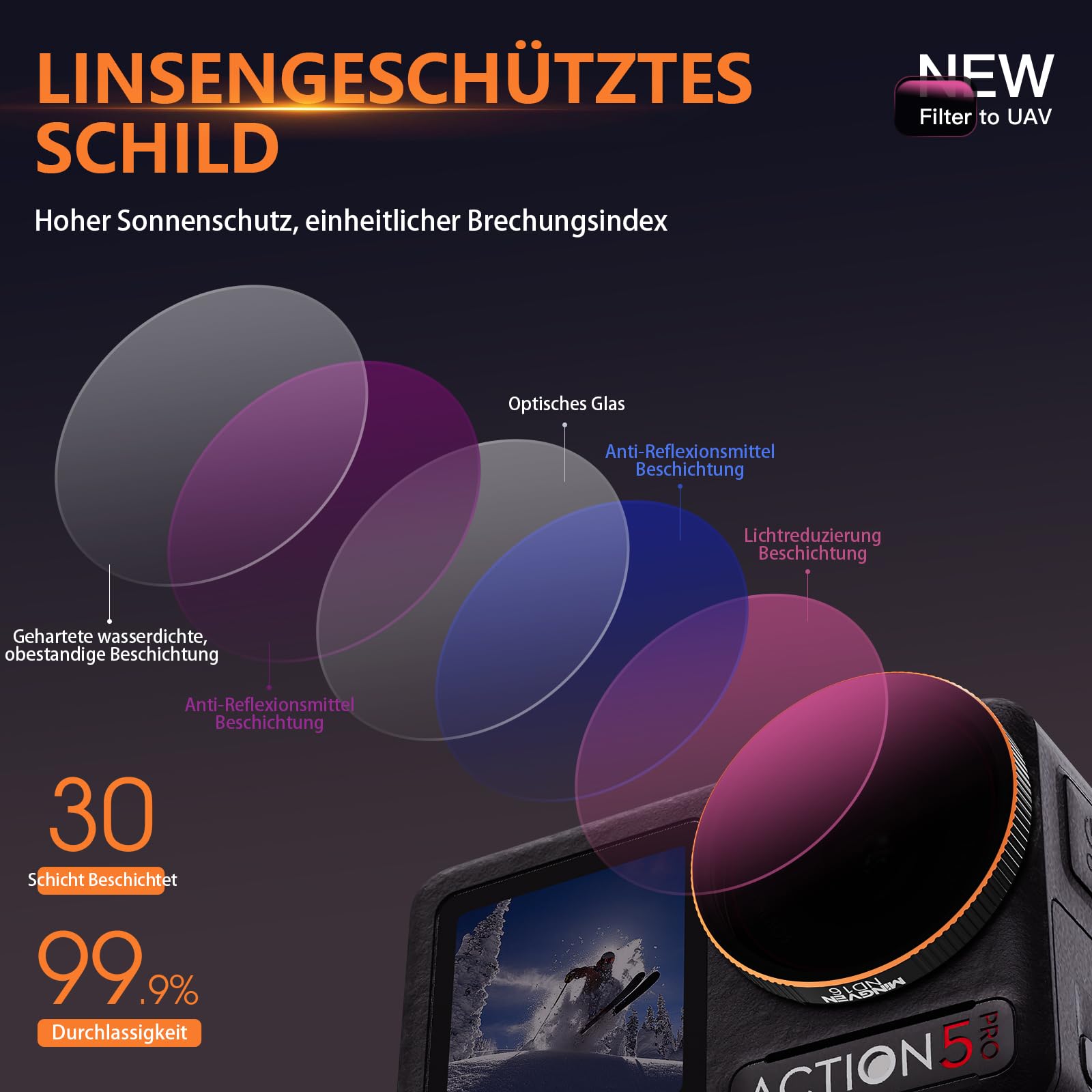 ND-Filter-Set für DJI Osmo Action 5 Pro, CPL + ND-Filter-Set, Kompatibel Mit Osmo Action 4/3 Zubehör, 4er-Pack (CPL, ND8, ND16, ND32)