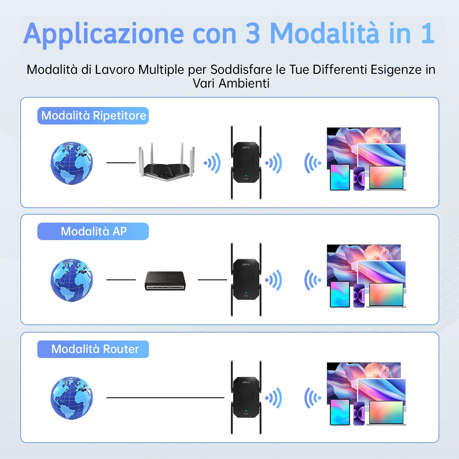 Ripetitore WiFi 6 Potente per Casa: 1500Mbps WiFi Extender Dual Band | 2,4GHz/5GHz, Copertura 800+ m², Porta Ethernet, 4*6dBi Antenne,3 Modalità,Stabile Della Rete Domestica,Uffici, Gaming, Scuole