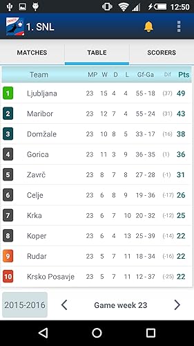 Prva slovenska nogometna liga Premium Version